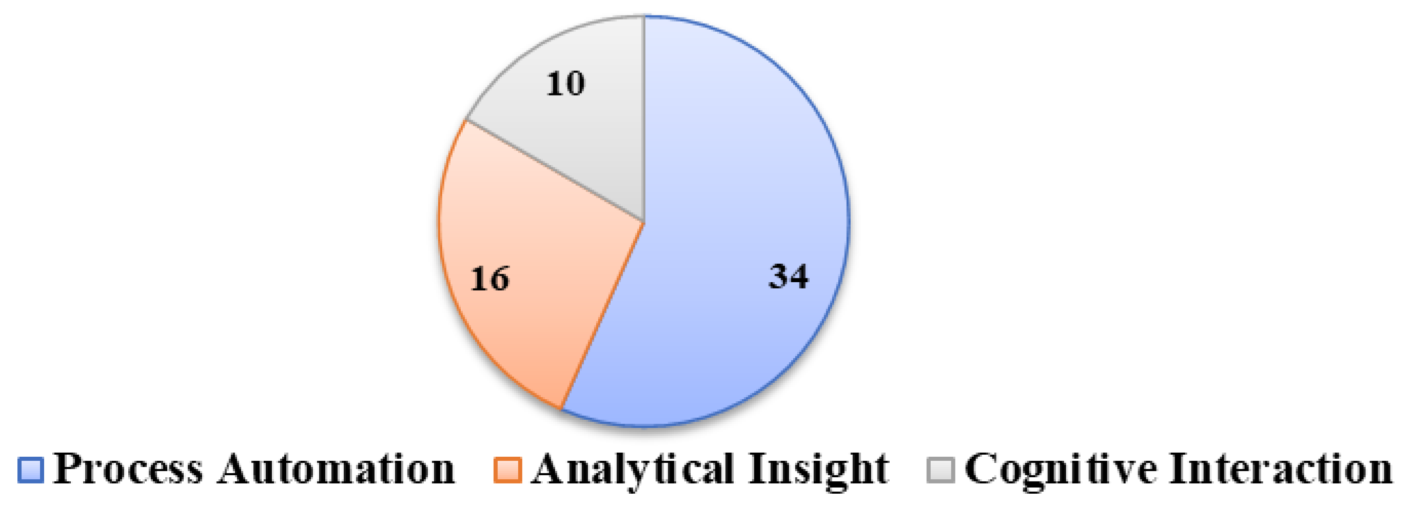 Algorithms 16 00357 g005