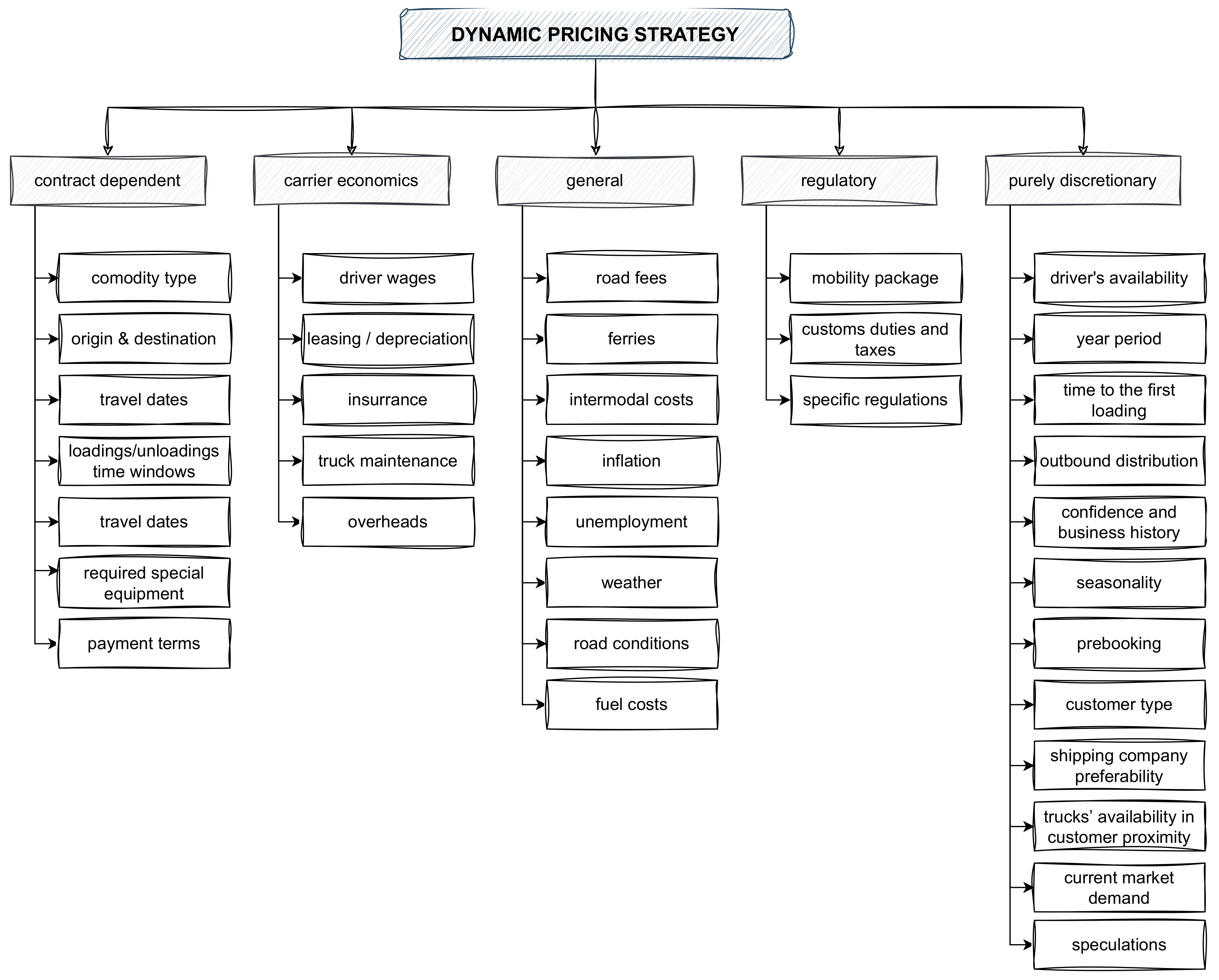Algorithms 16 00360 g001
