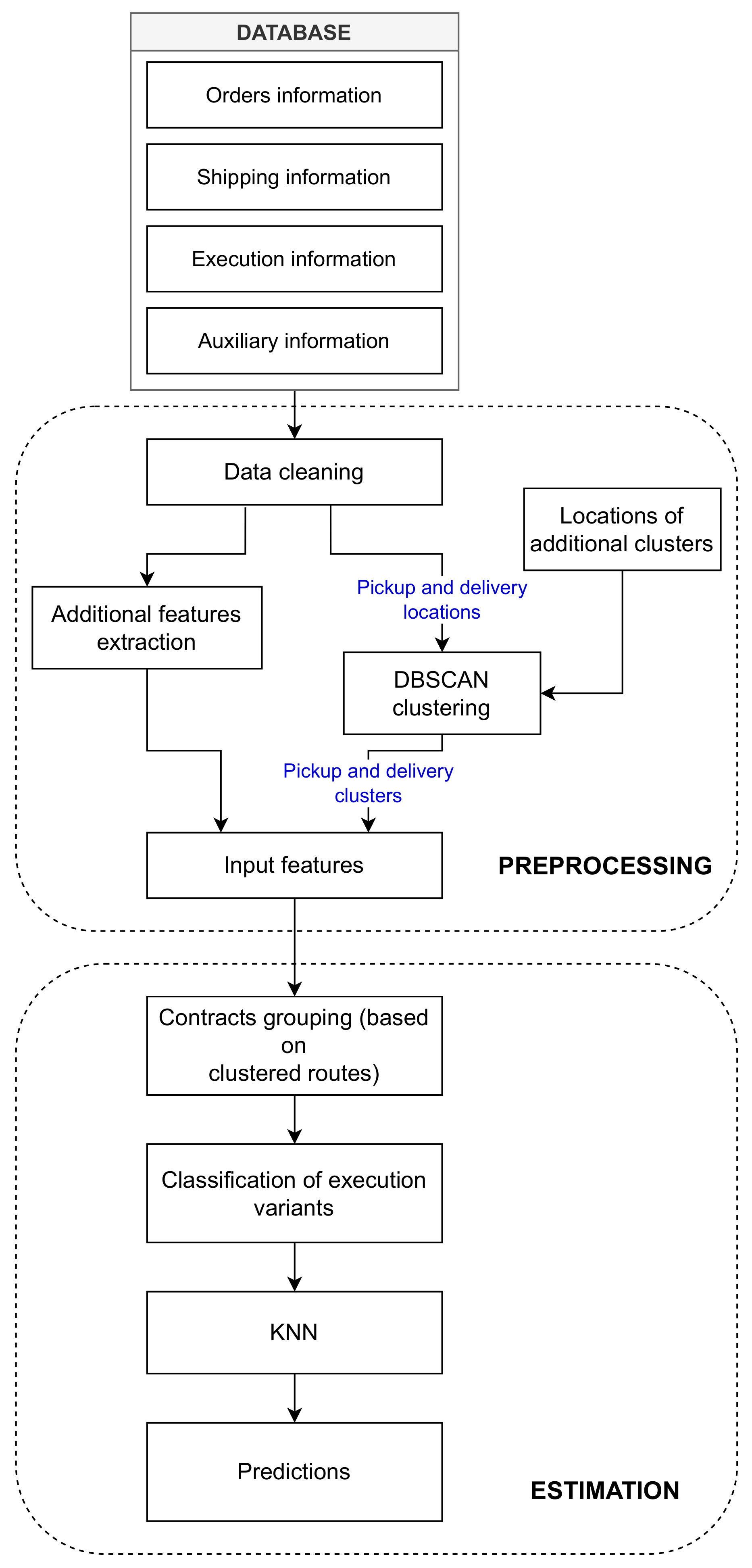 Algorithms 16 00360 g002