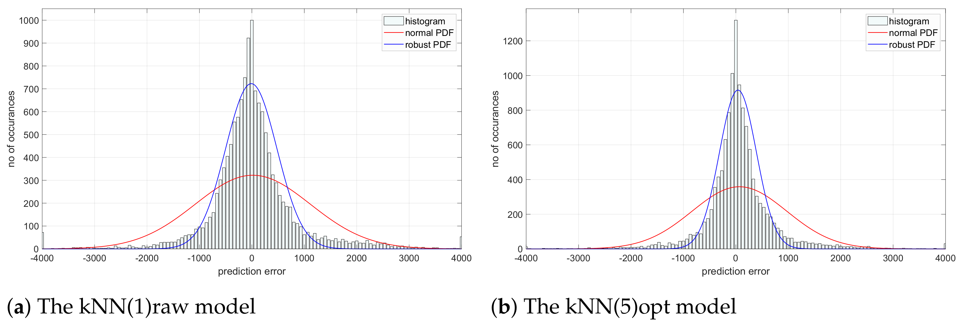 Algorithms 16 00360 g005