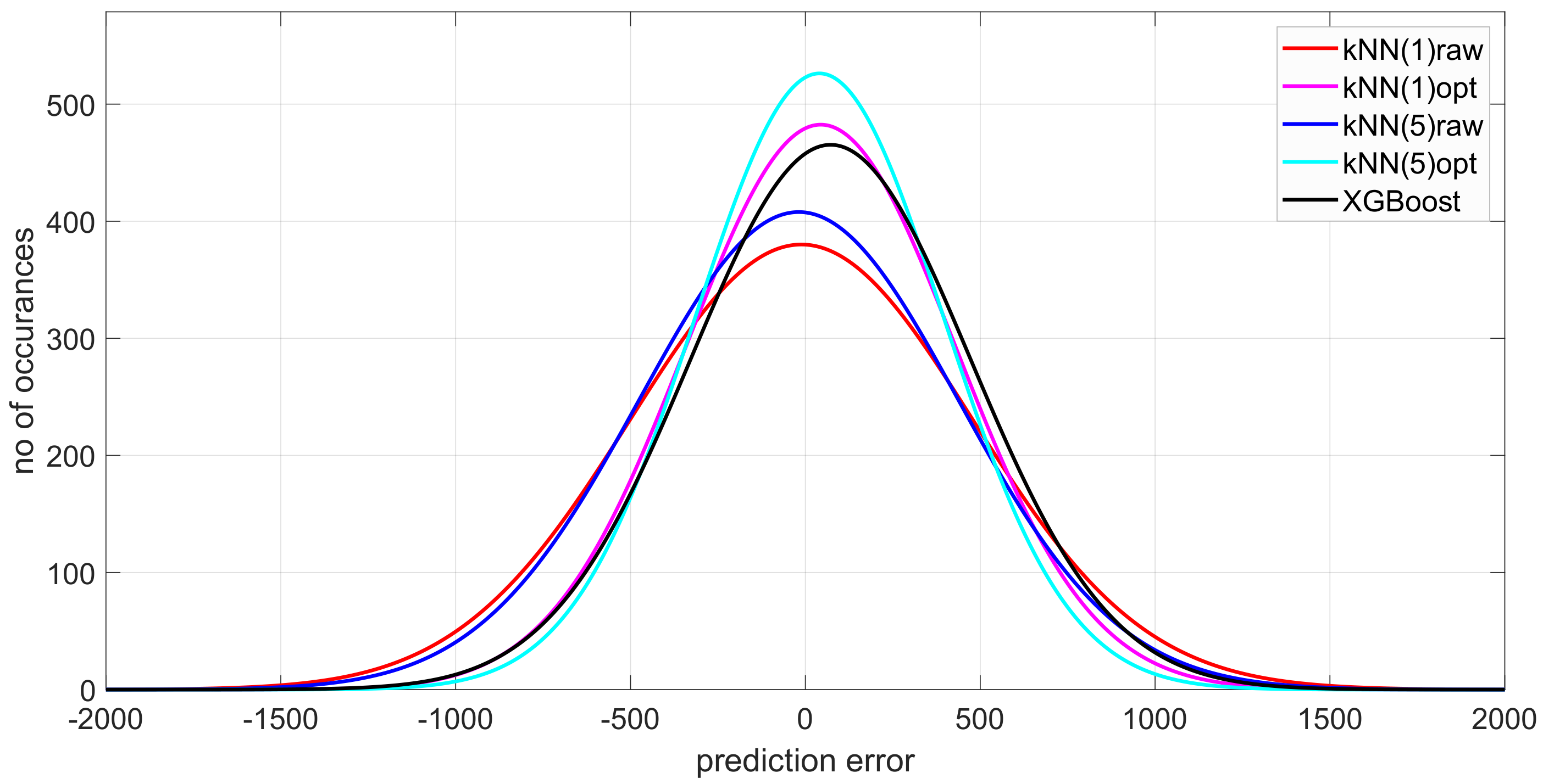 Algorithms 16 00360 g006