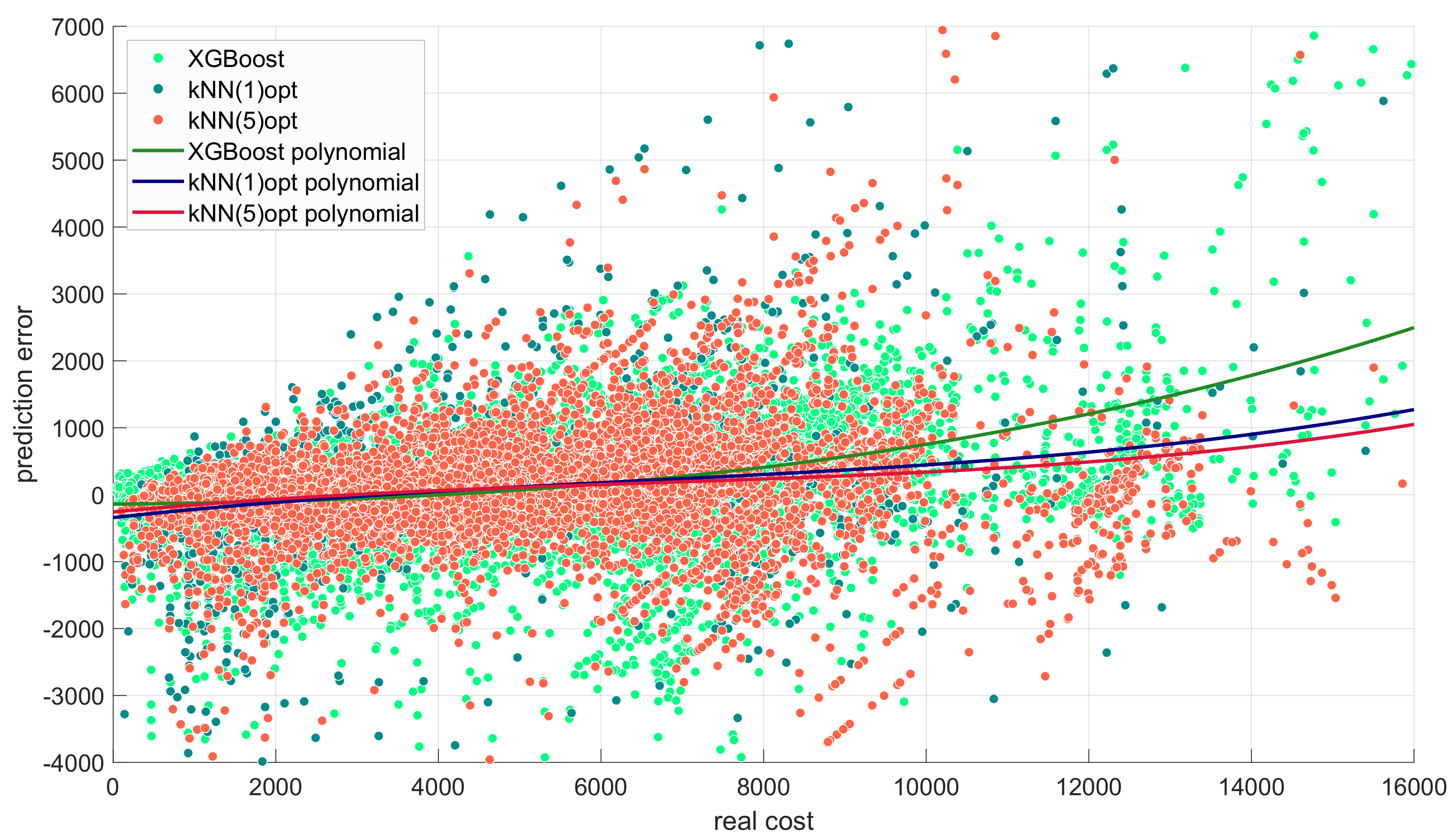 Algorithms 16 00360 g009