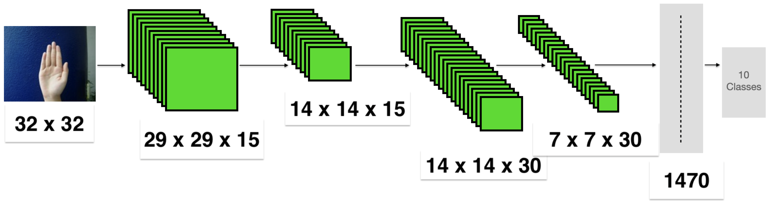 Algorithms | Free Full-Text | Visual Static Hand Gesture Recognition ...