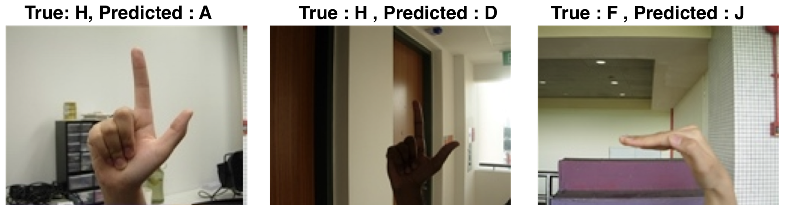 Algorithms | Free Full-Text | Visual Static Hand Gesture Recognition ...