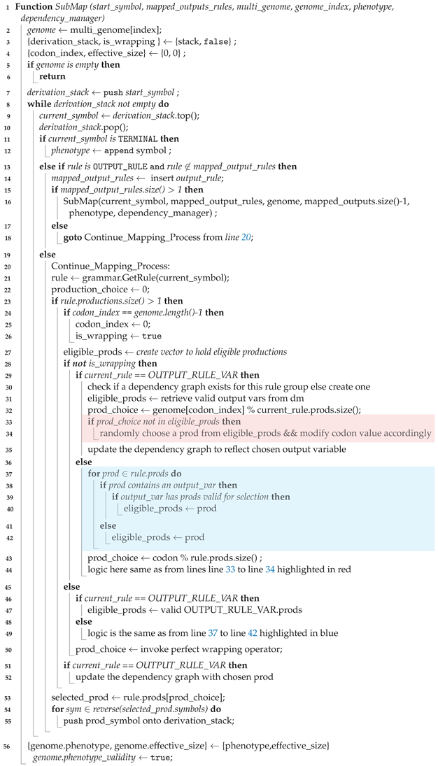 Algorithms 16 00365 i003