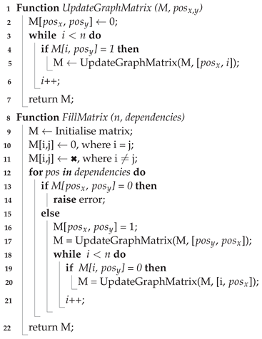 Algorithms 16 00365 i004