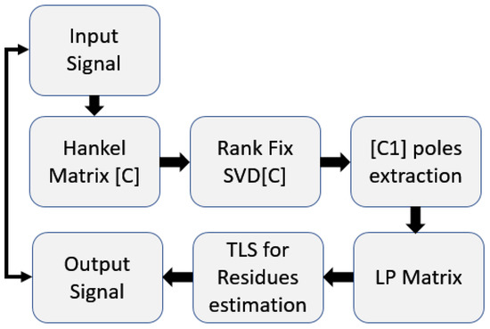 Algorithms | Free Full-Text | Hardware Suitability of Complex Natural ...