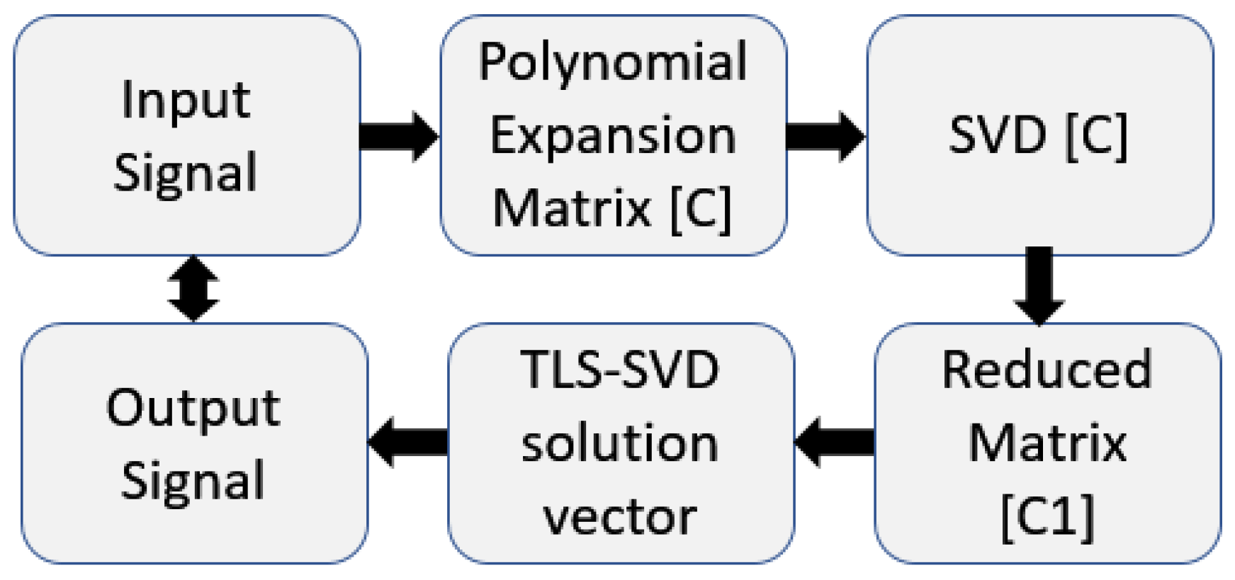 Algorithms | Free Full-Text | Hardware Suitability of Complex Natural ...