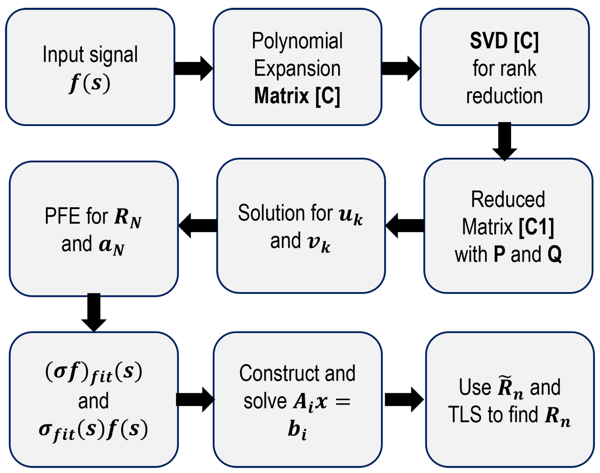 Algorithms | Free Full-Text | Hardware Suitability of Complex Natural ...