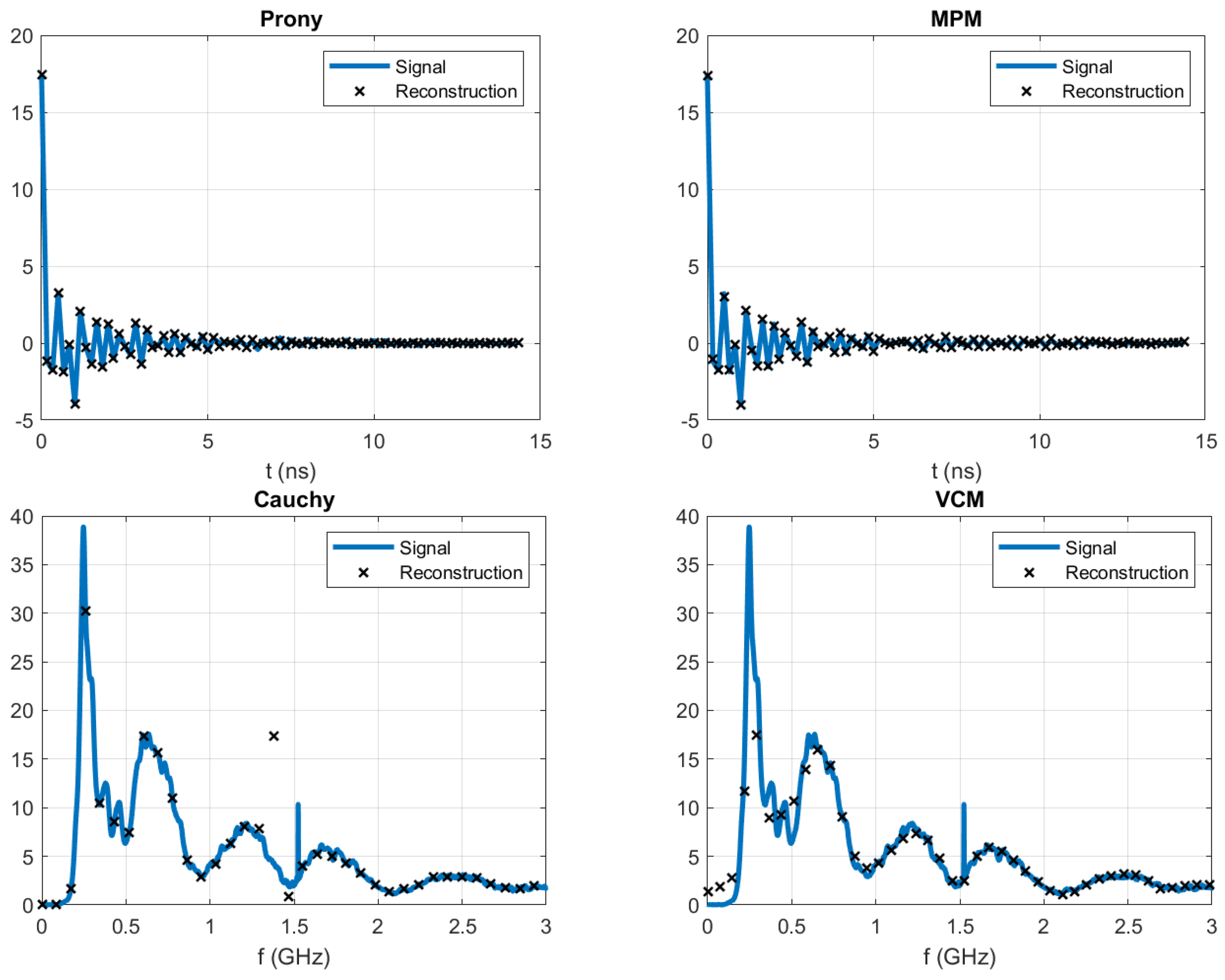 Algorithms | Free Full-Text | Hardware Suitability of Complex Natural ...