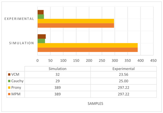 Algorithms | Free Full-Text | Hardware Suitability of Complex Natural ...