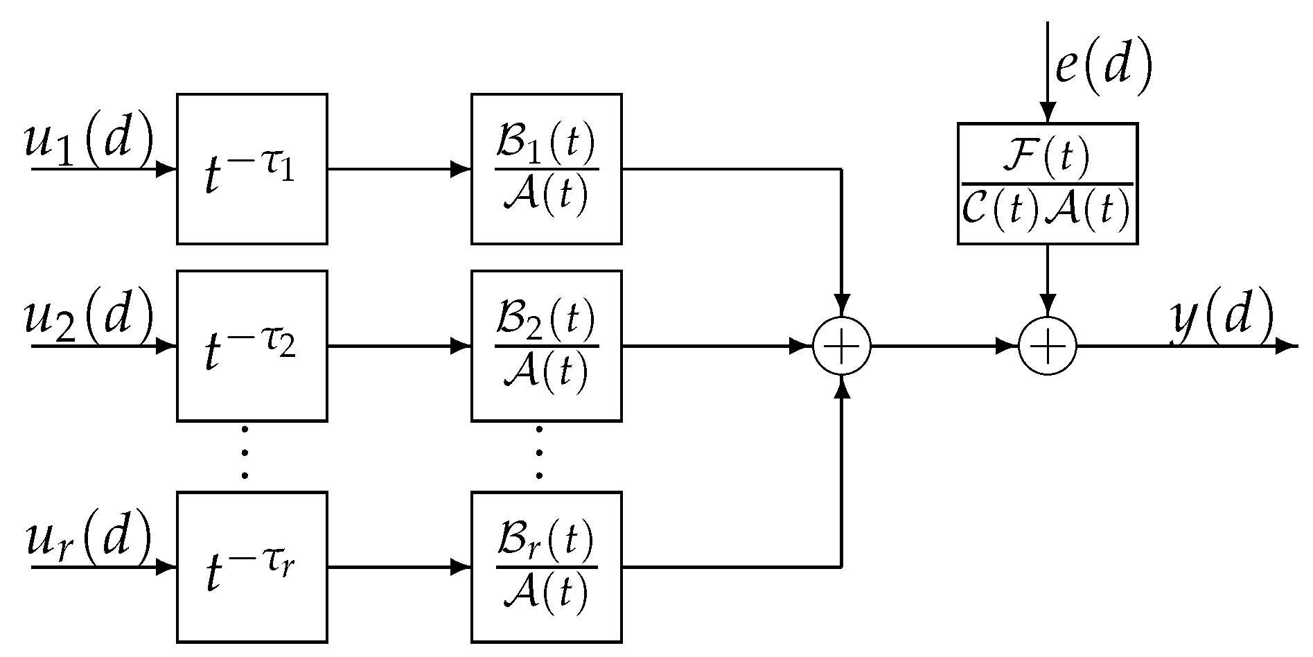 Algorithms 16 00374 g001 Algorithms 16 00374 g001