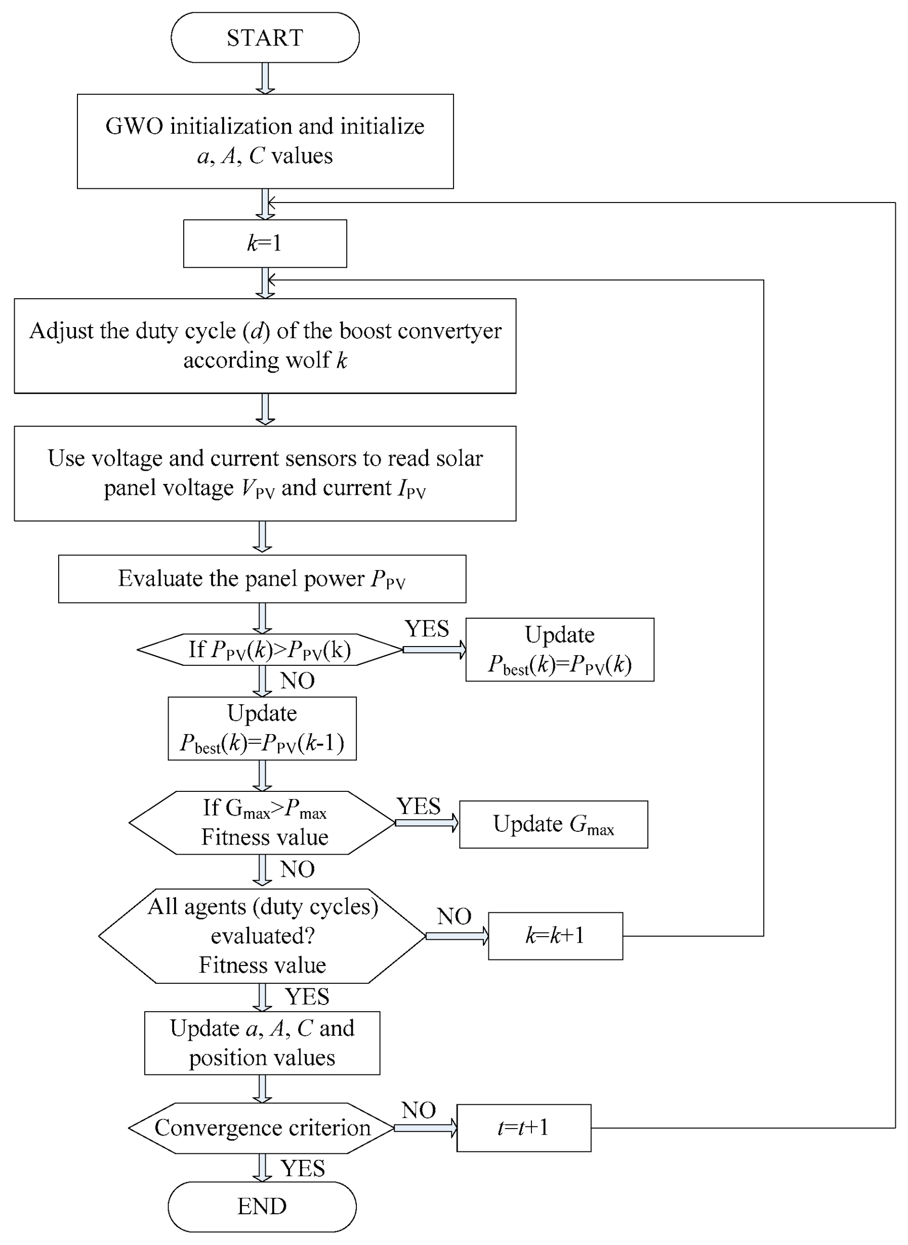 Algorithms 16 00376 g003