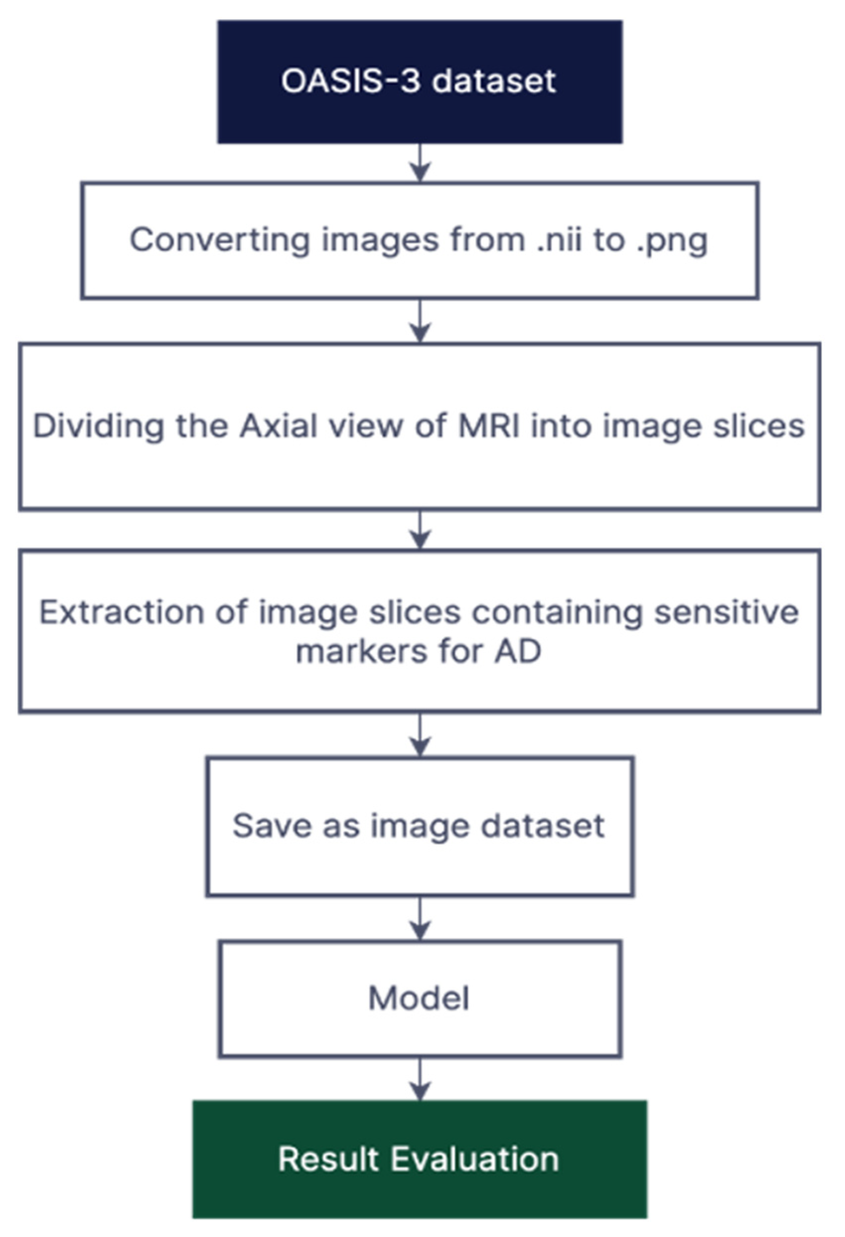 Algorithms 16 00377 g001 Algorithms 16 00377 g001