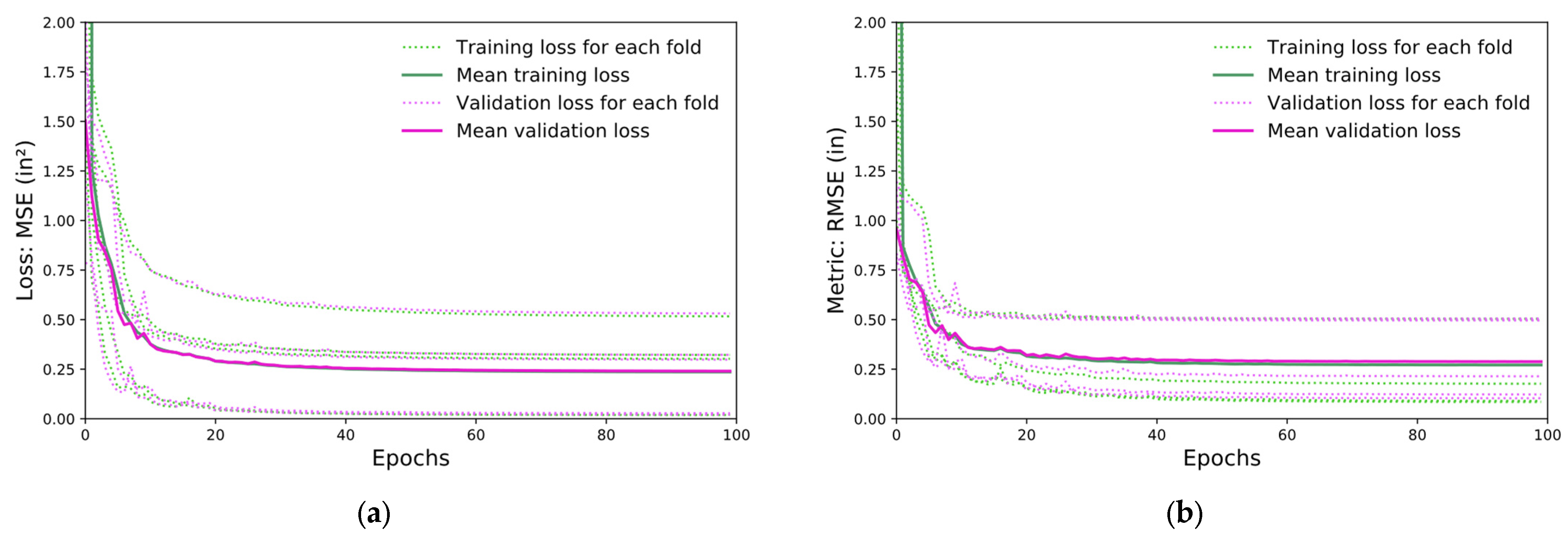 Algorithms 16 00380 g007 Algorithms 16 00380 g007