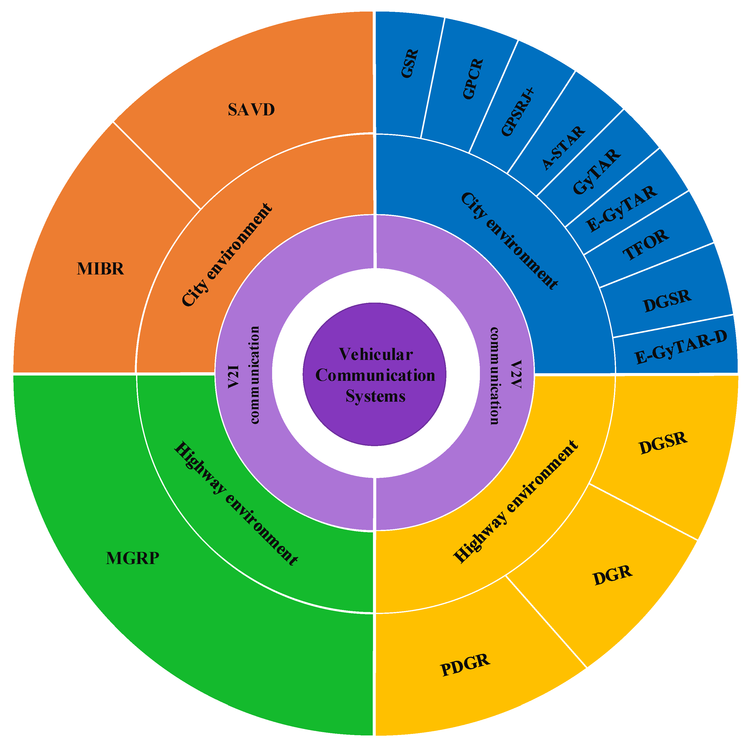 Algorithms 16 00381 g001