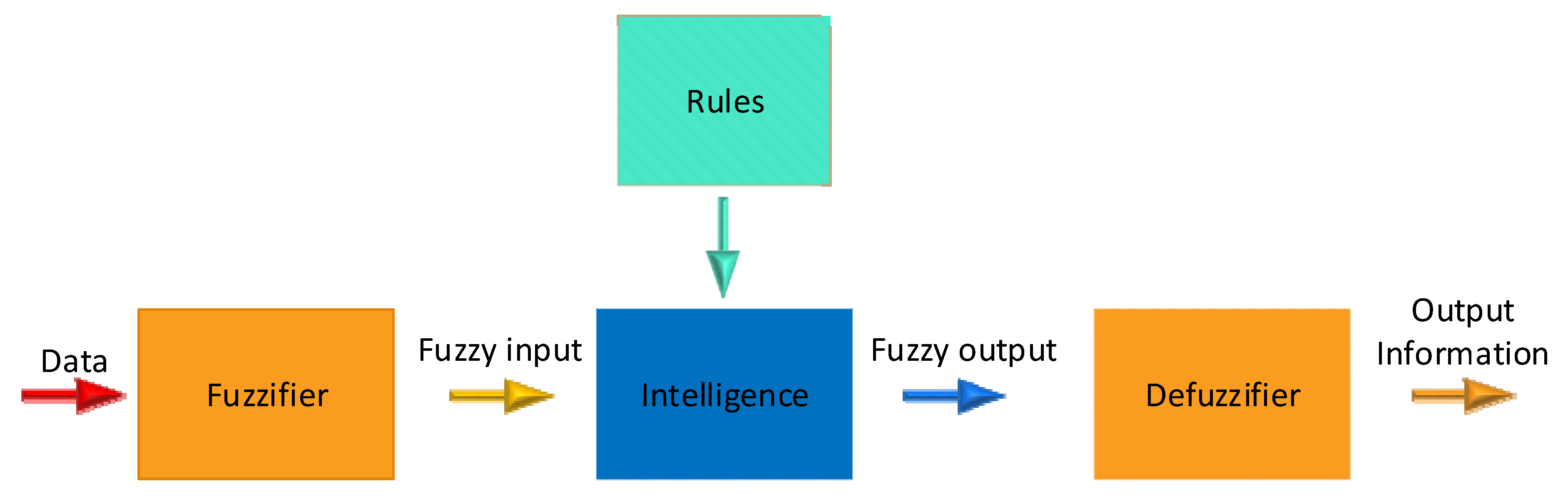 Algorithms 16 00381 g006