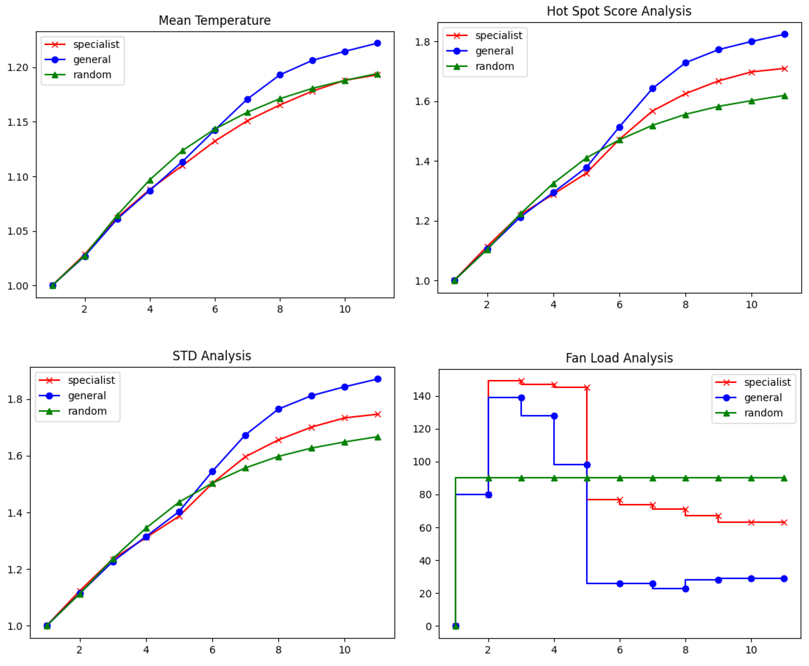 Algorithms 16 00387 g0a4 Algorithms 16 00387 g0a4