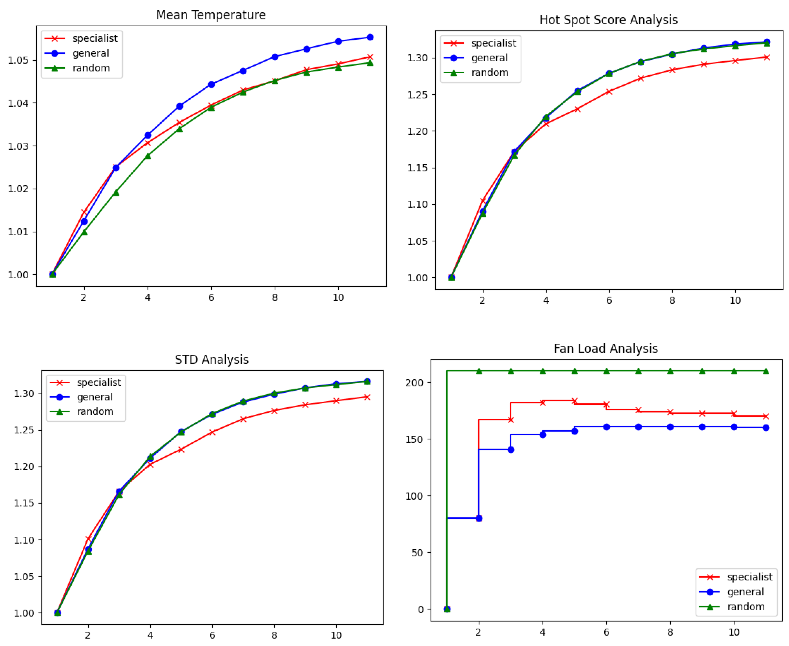 Algorithms 16 00387 g0a5 Algorithms 16 00387 g0a5