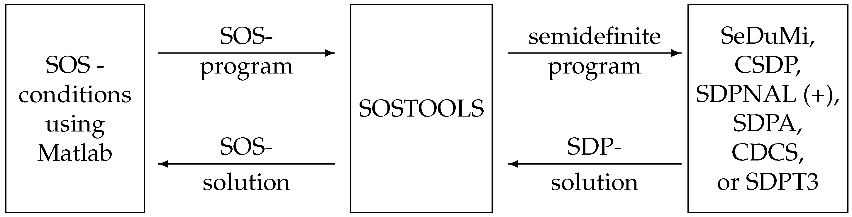 Algorithms 16 00389 g001