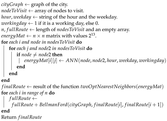 Algorithms 16 00402 i001