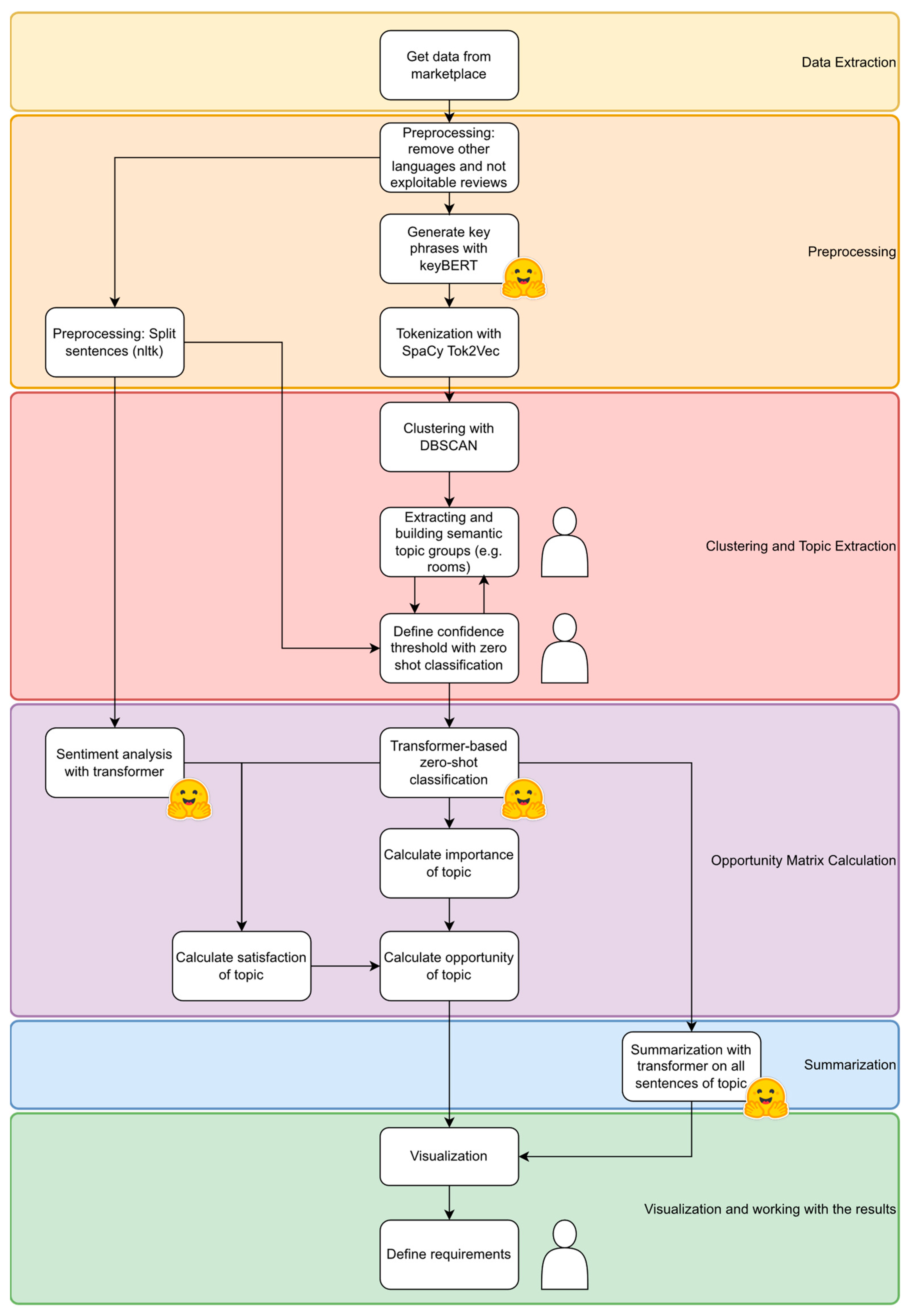 Algorithms 16 00403 g001
