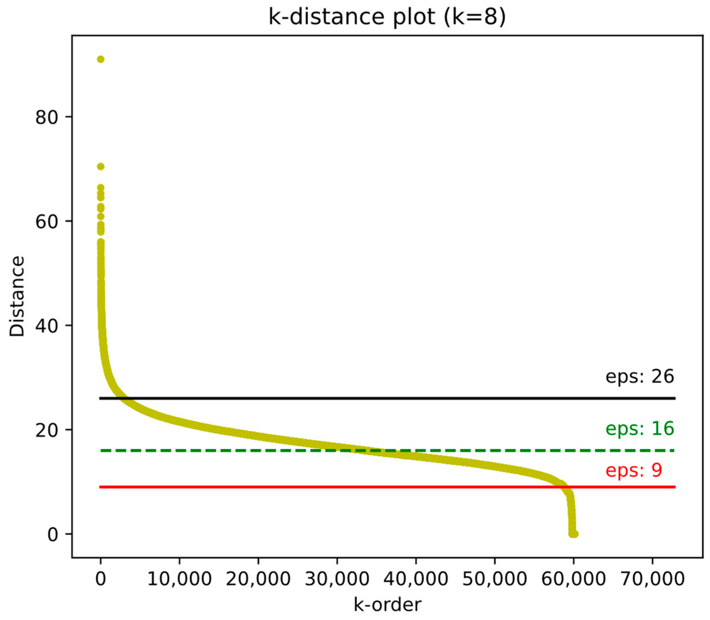 Algorithms 16 00403 g006