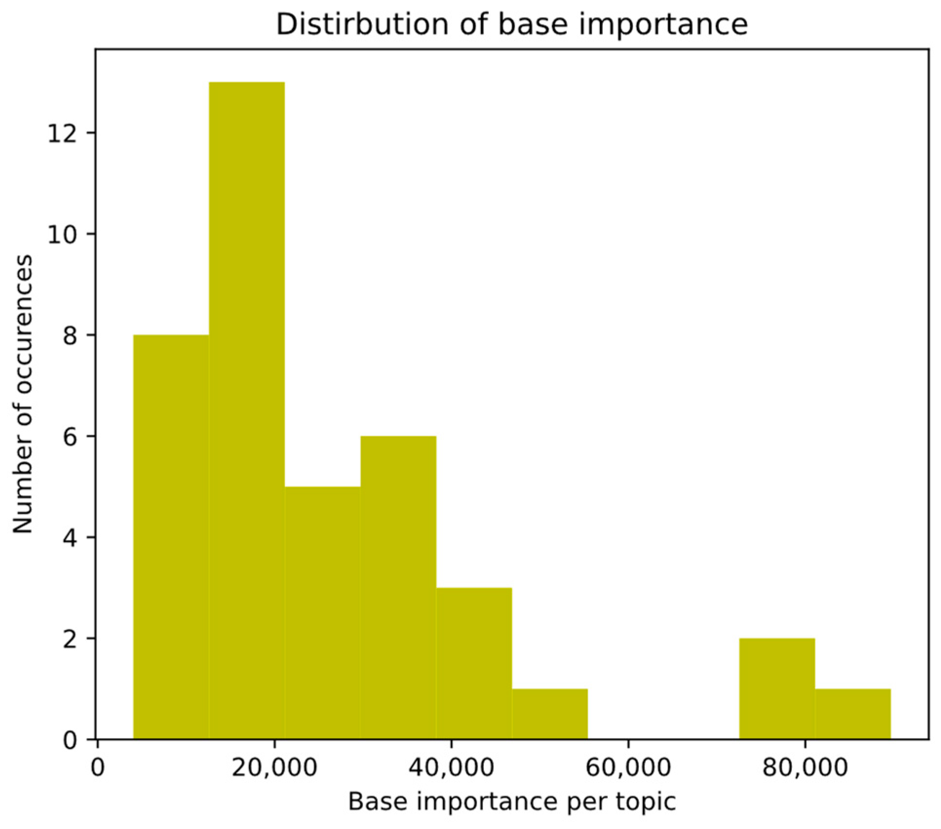 Algorithms 16 00403 g007