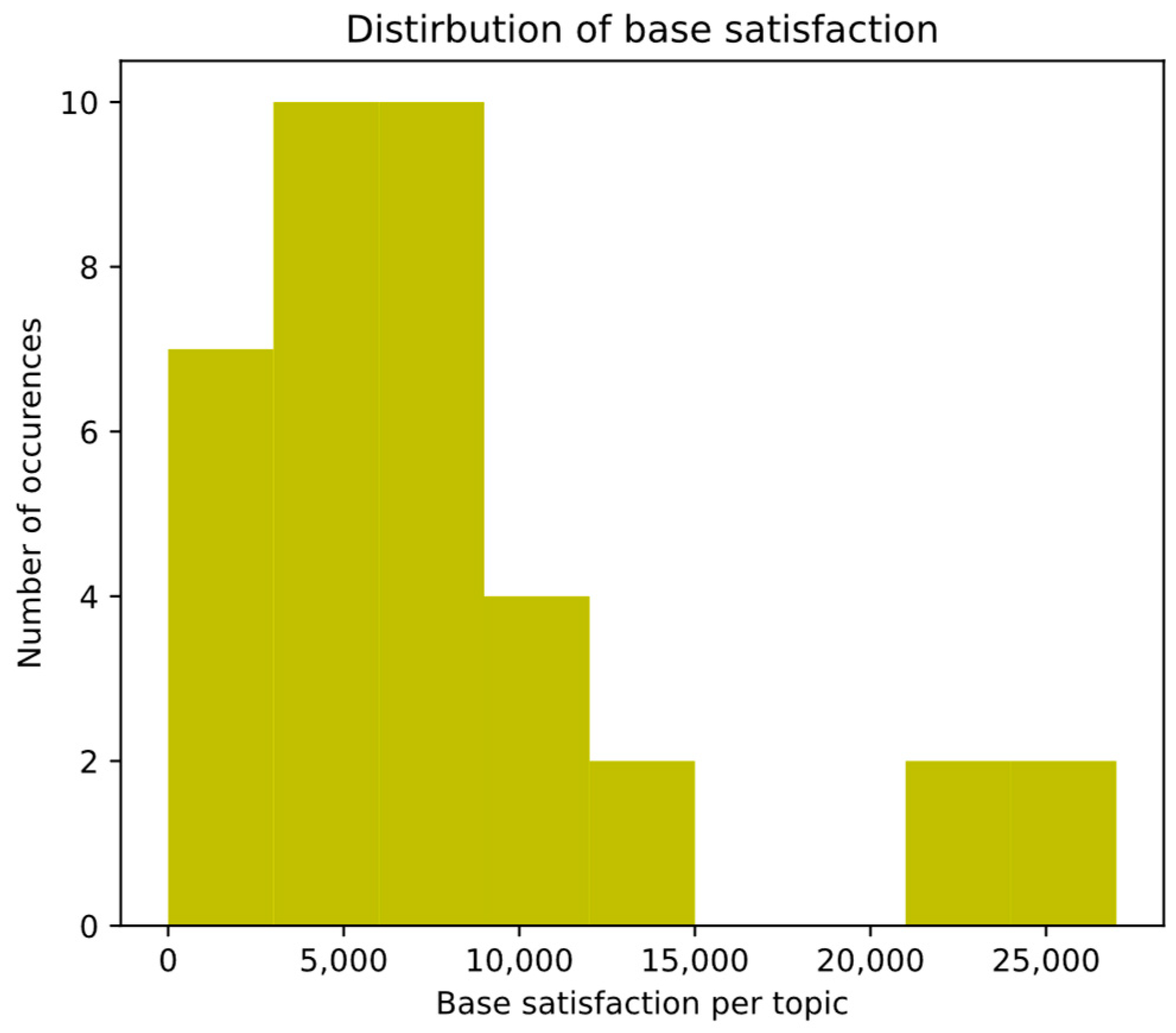 Algorithms 16 00403 g008