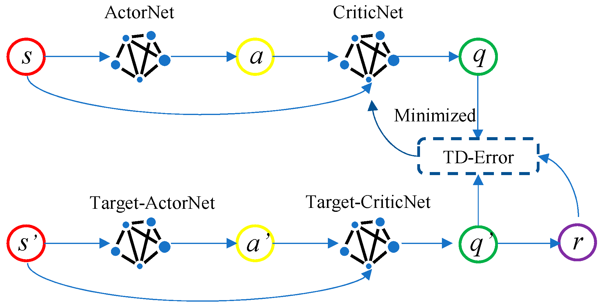 Vector Control of PMSM Using TD3 Reinforcement Learning Algorithm