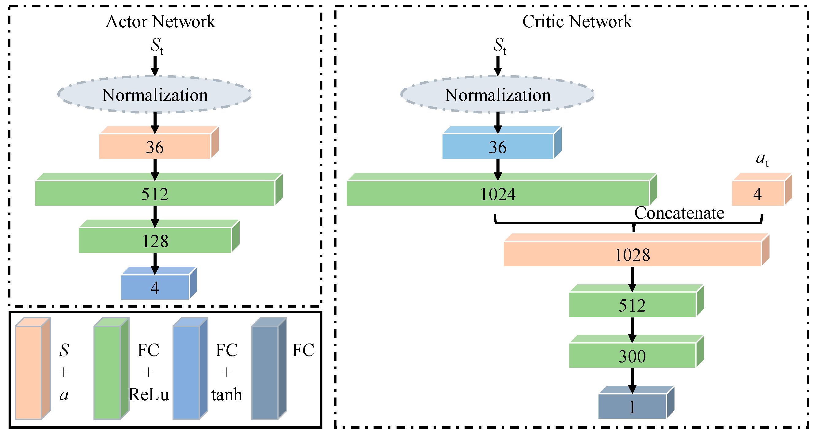 Vector Control of PMSM Using TD3 Reinforcement Learning Algorithm
