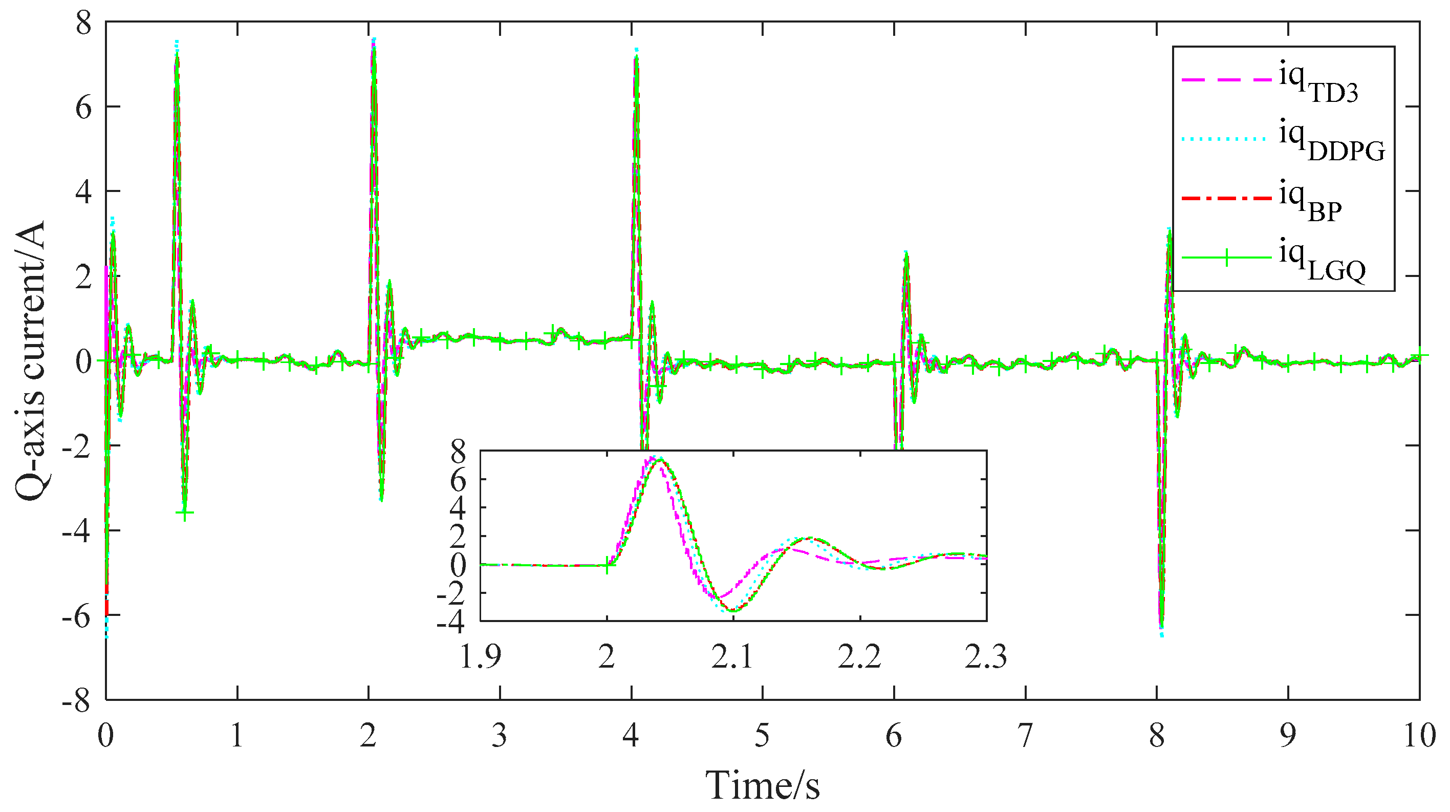 Algorithms 16 00404 g026
