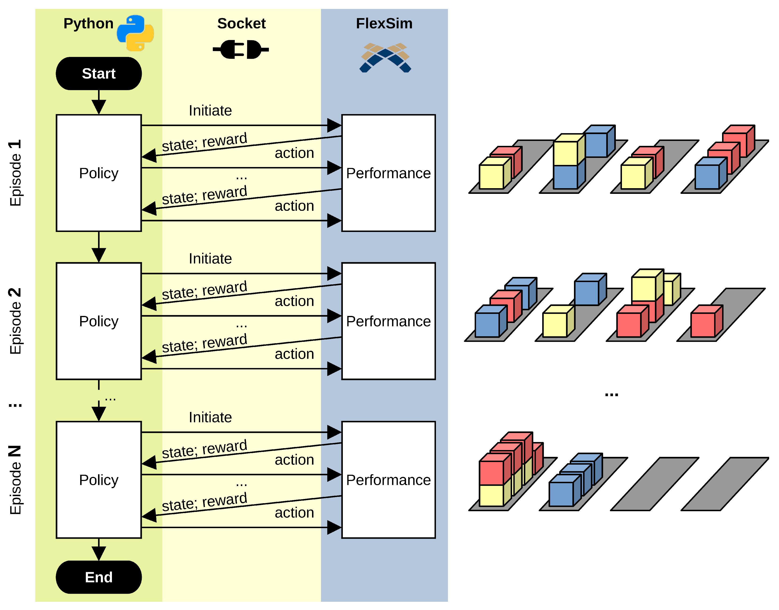 Algorithms | Free Full-Text | A Hybrid Simulation and Reinforcement ...