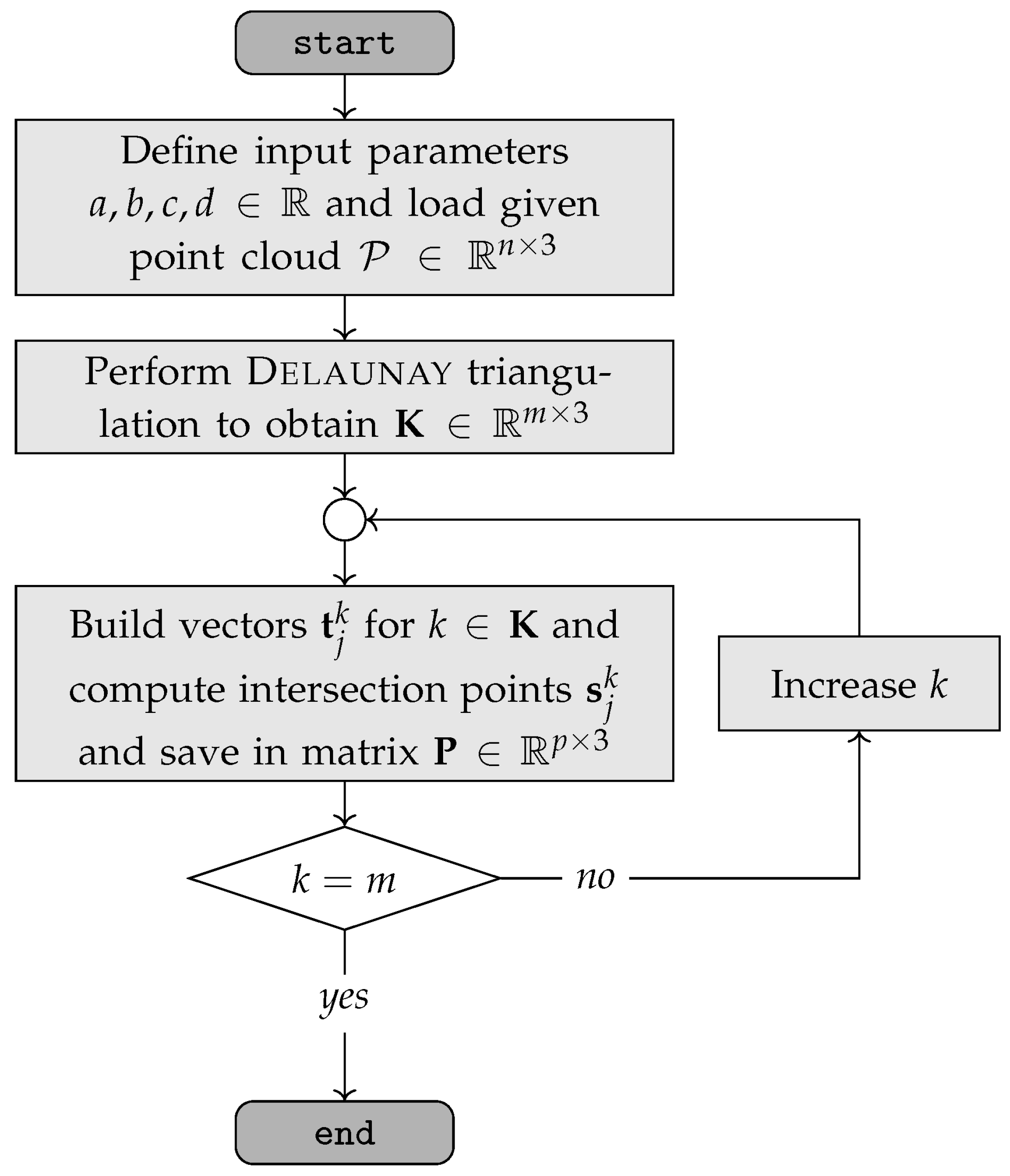 Algorithms 16 00409 g004
