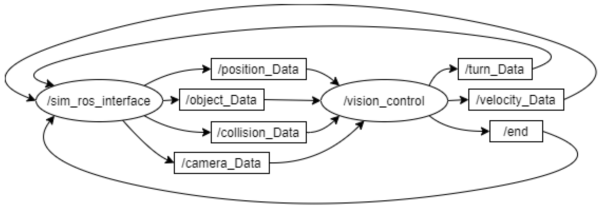 Algorithms 16 00411 g003