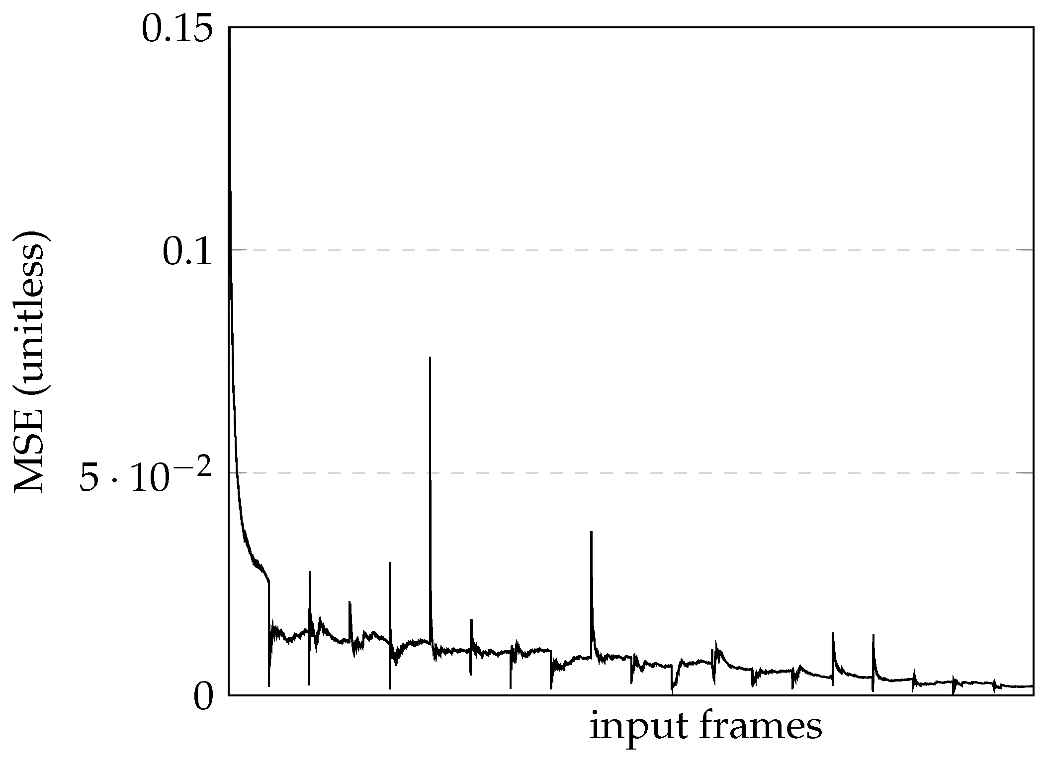 Algorithms 16 00411 g009
