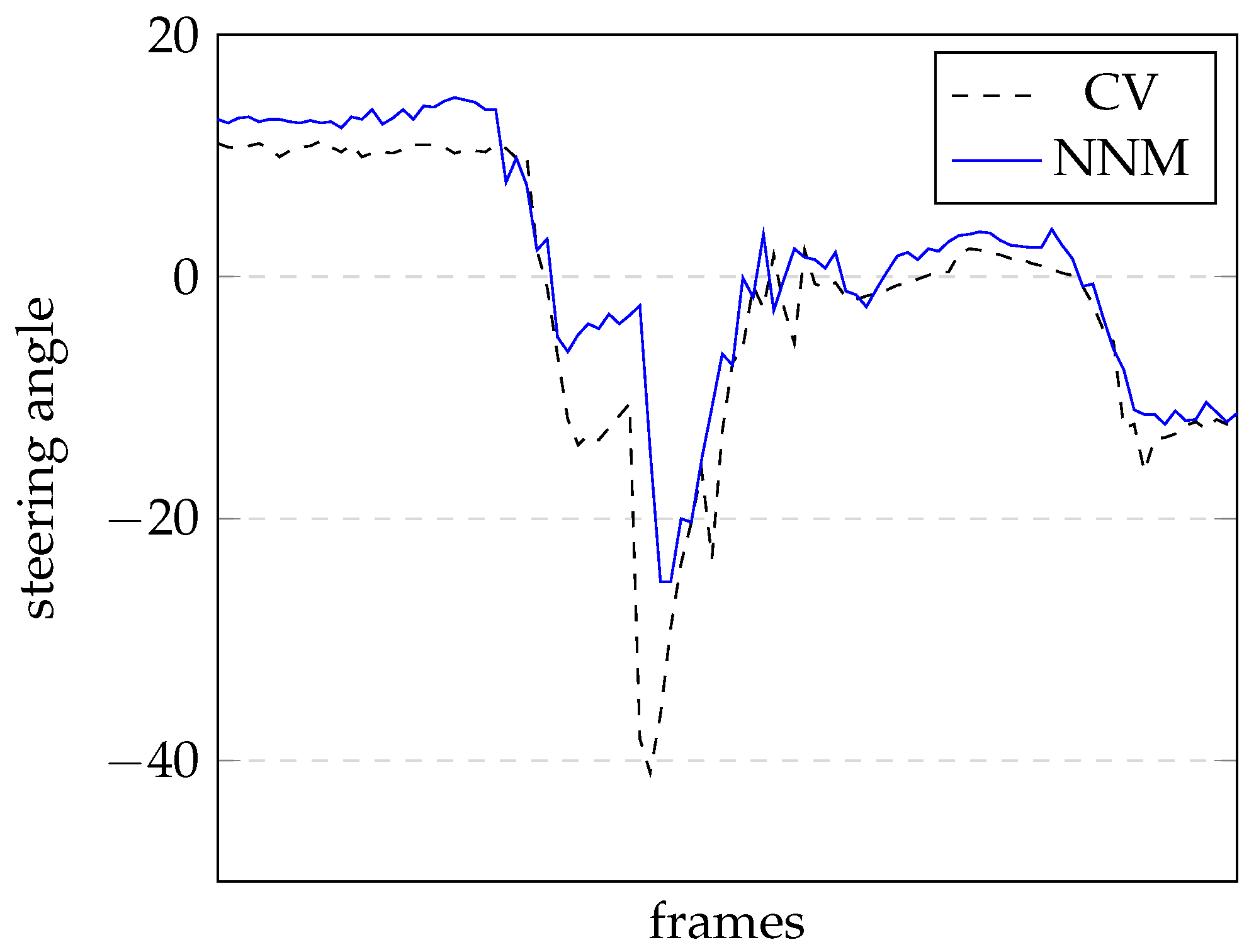 Algorithms 16 00411 g010