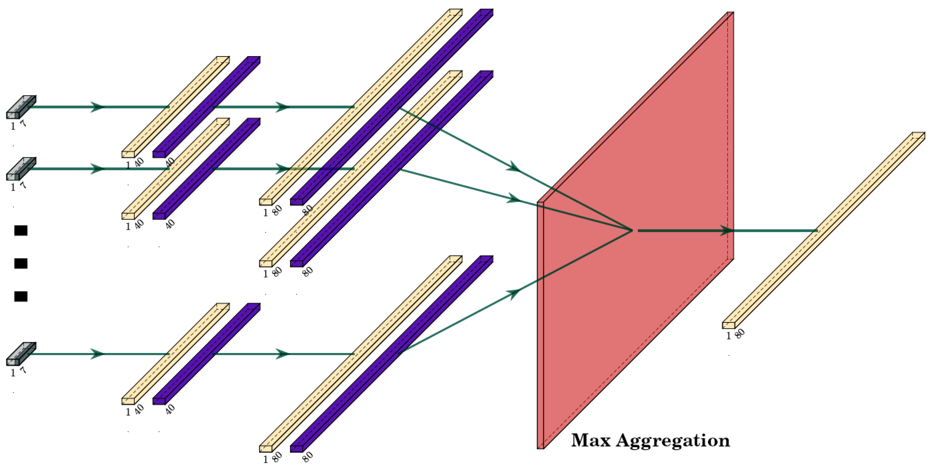 Algorithms 16 00412 g003
