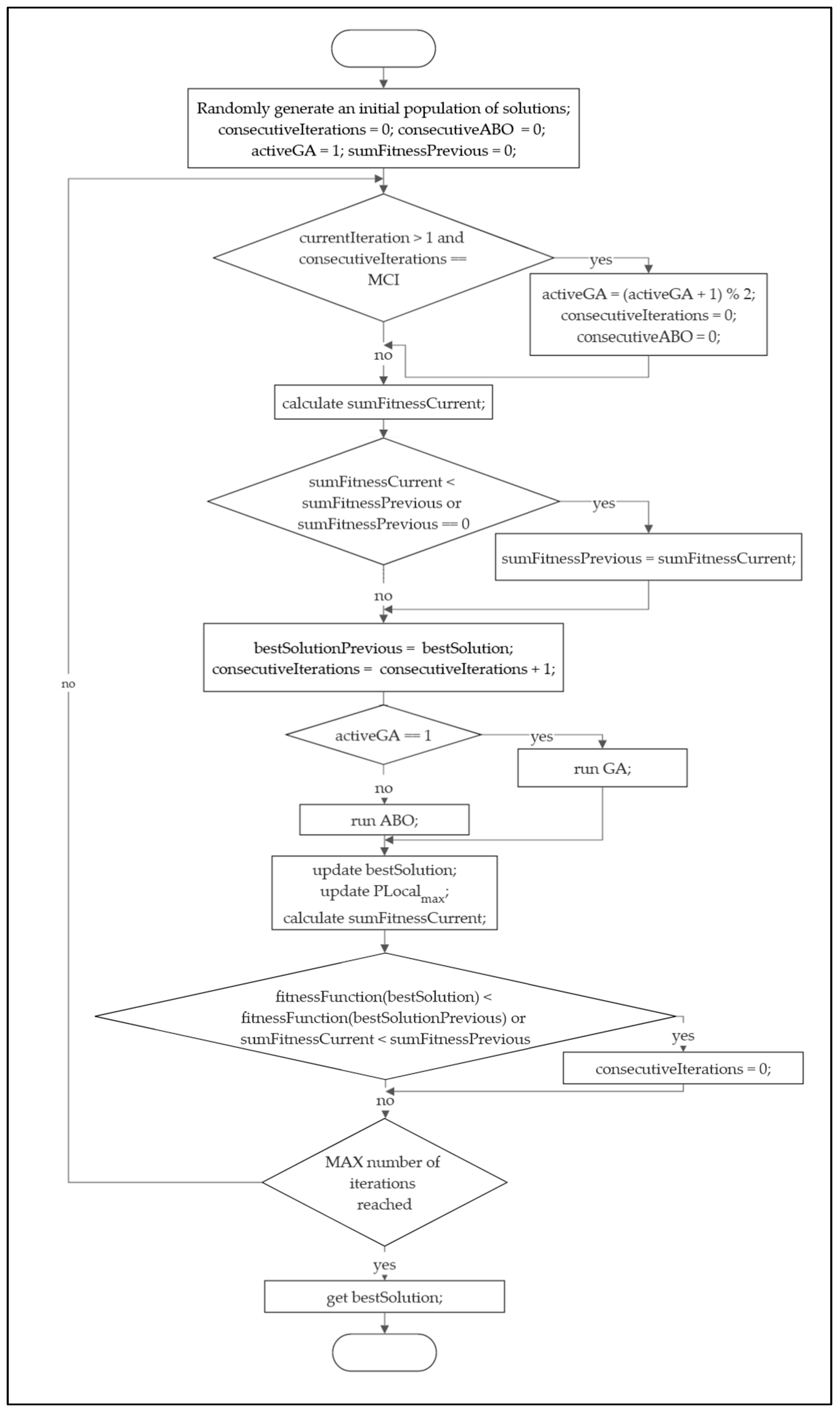 Algorithms 16 00413 g001