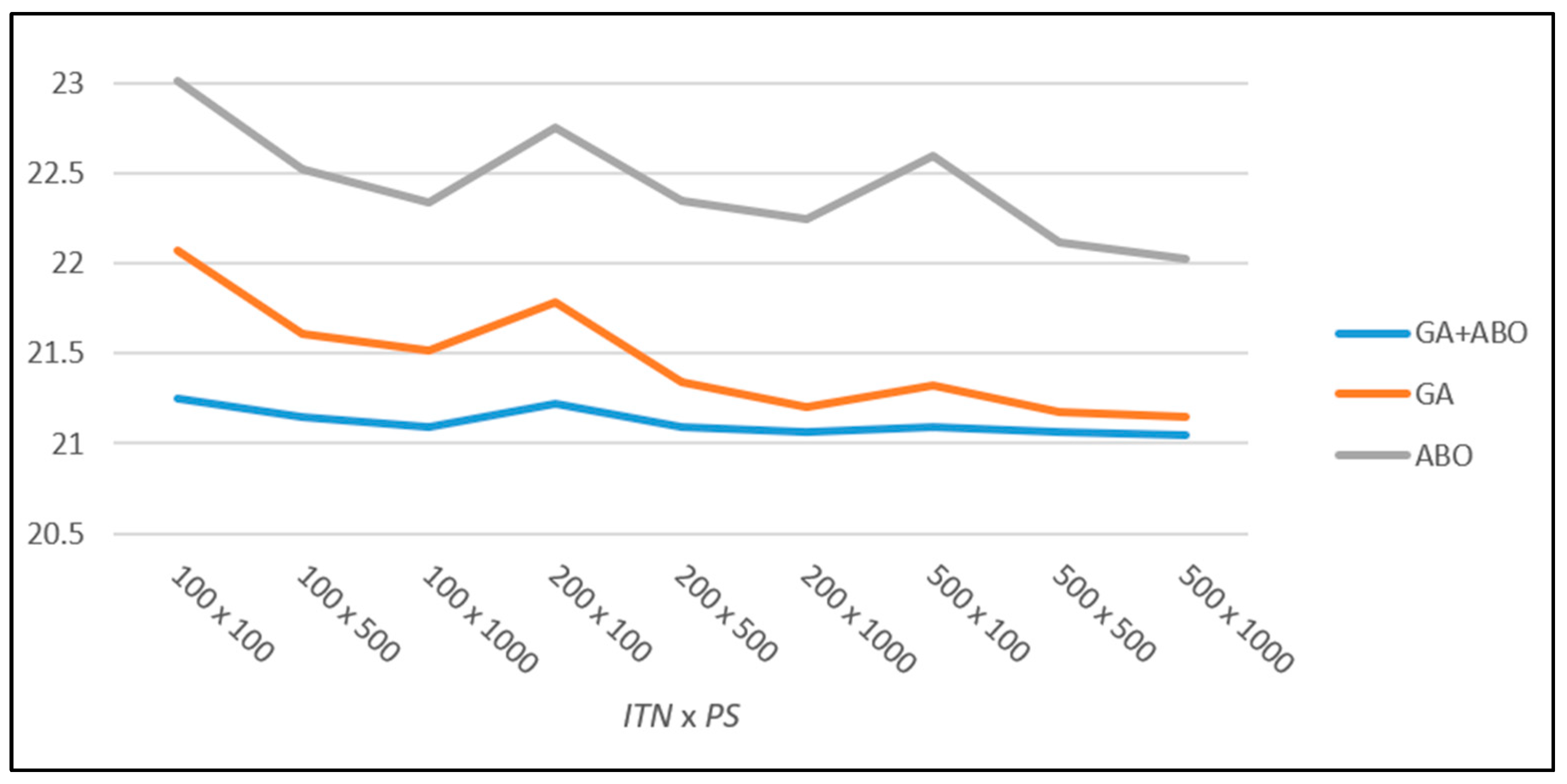 Algorithms 16 00413 g003