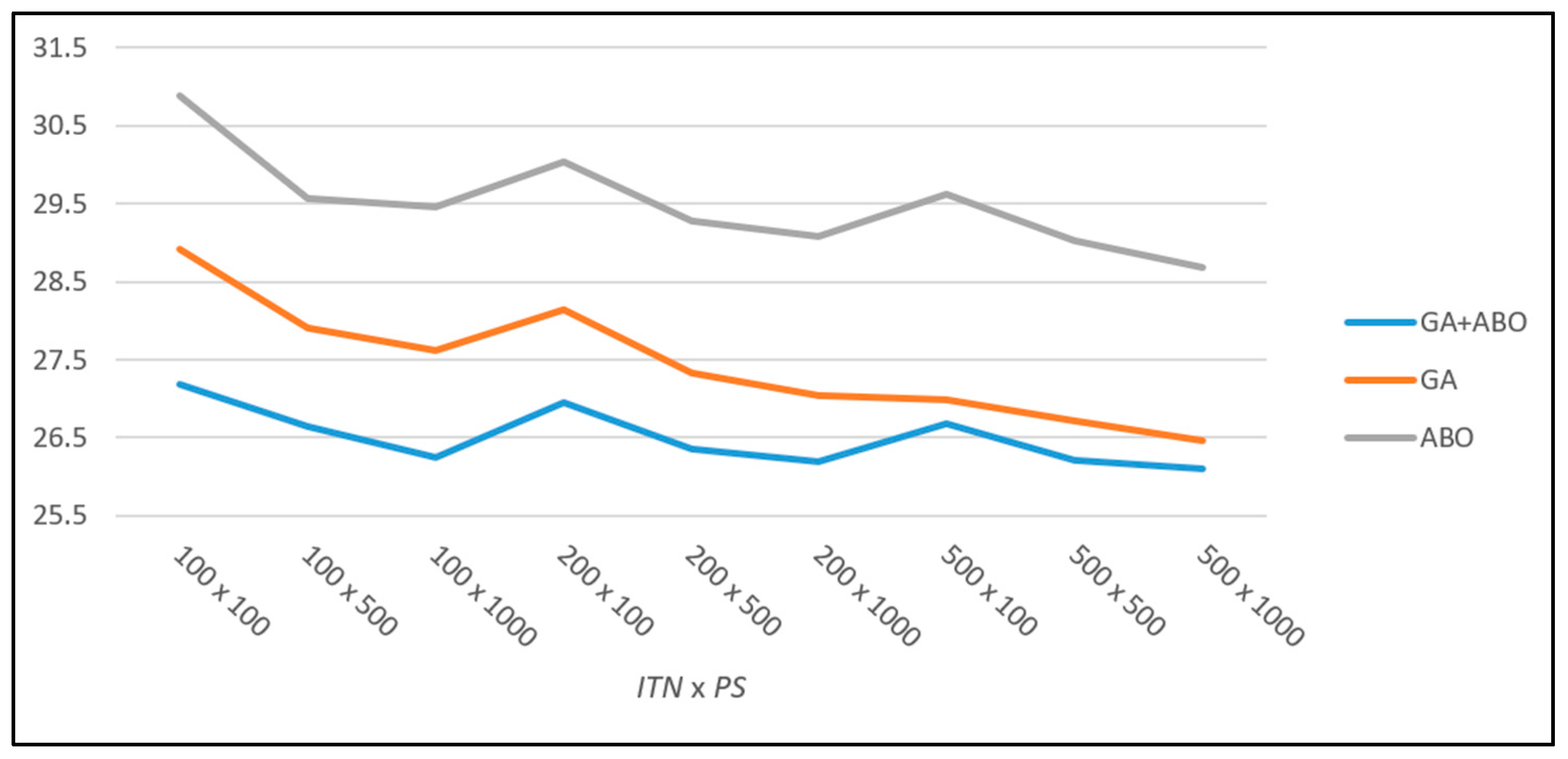 Algorithms 16 00413 g004
