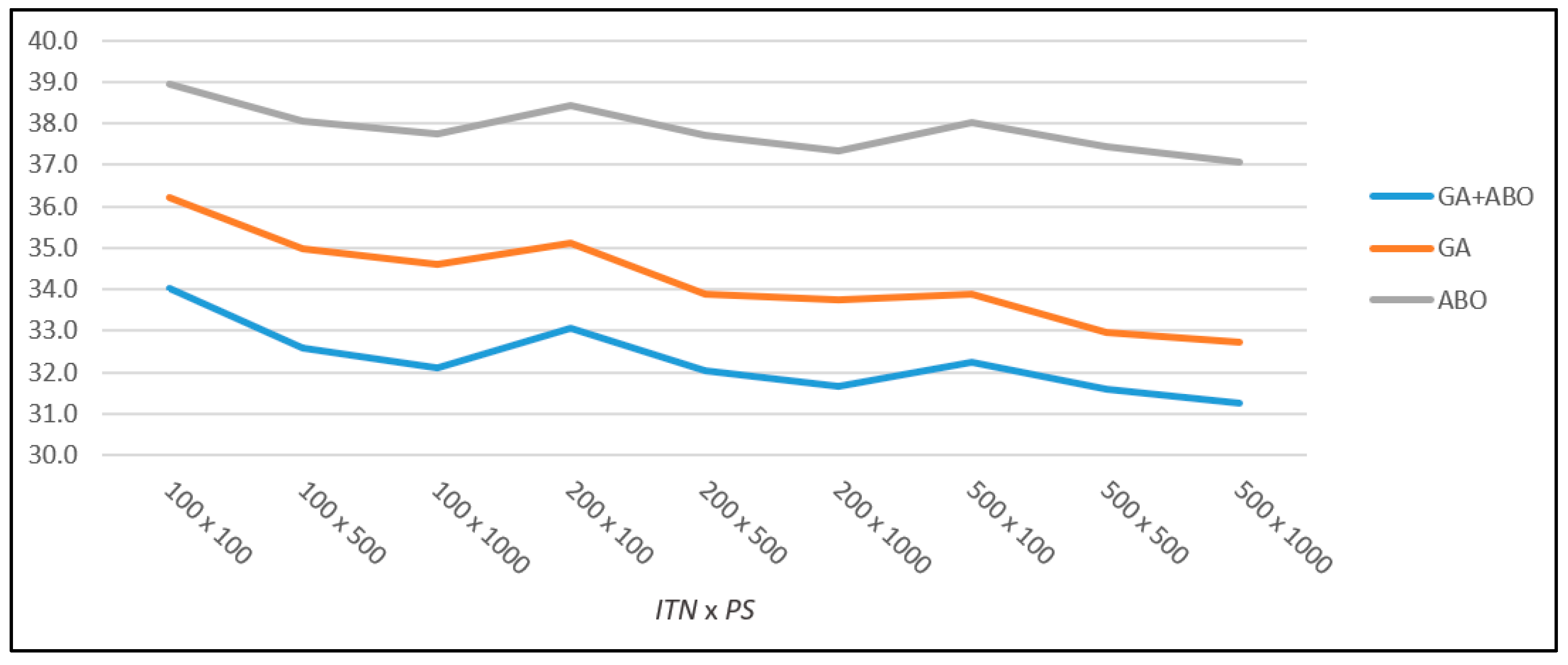 Algorithms 16 00413 g005