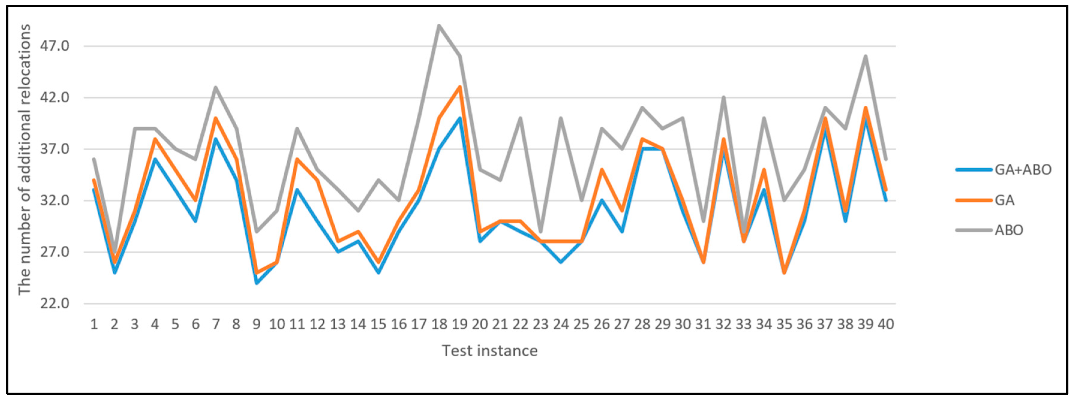 Algorithms 16 00413 g006