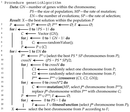 Algorithms 16 00413 i001