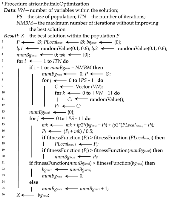 Algorithms 16 00413 i002
