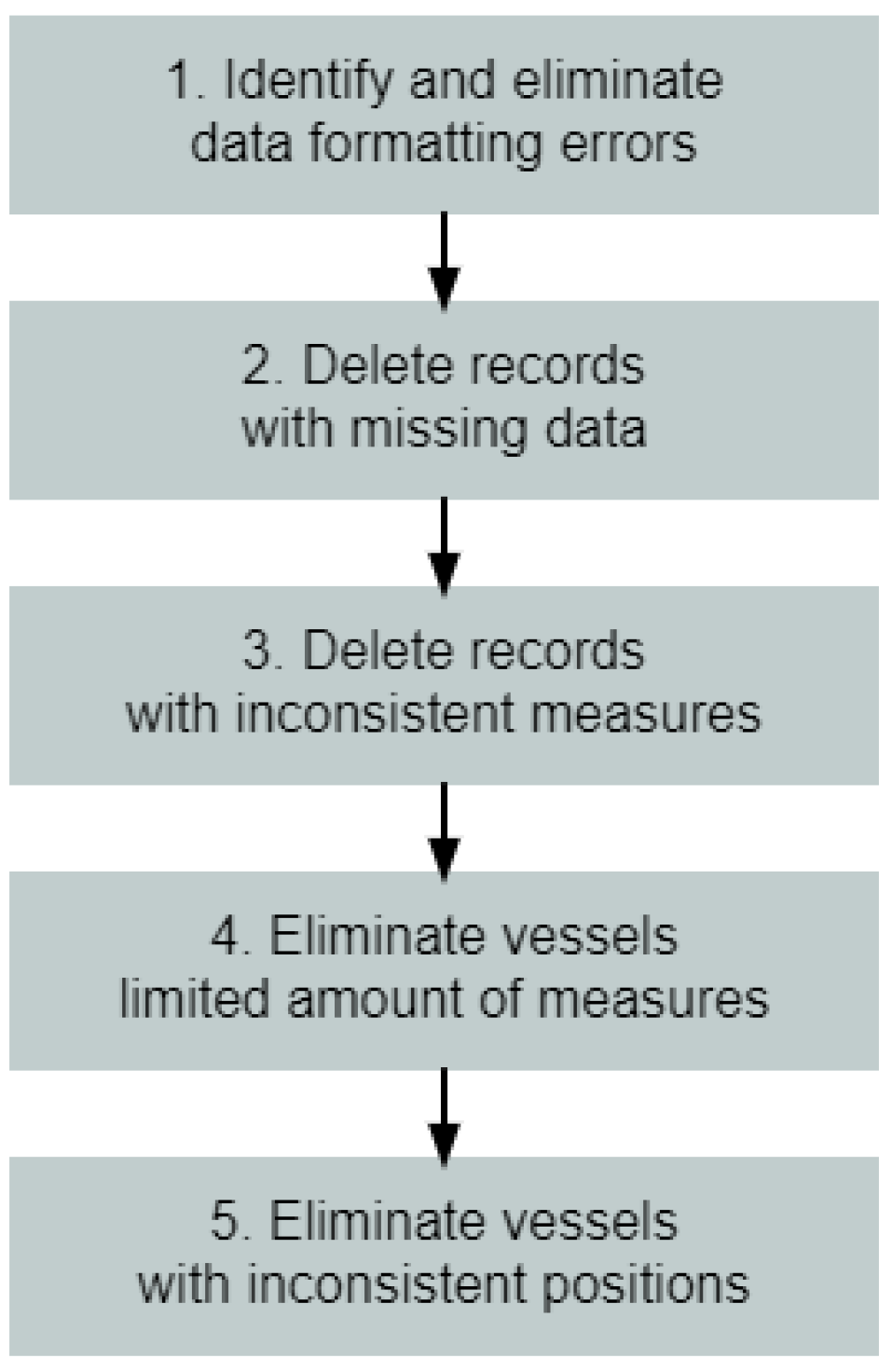 Algorithms 16 00414 g001