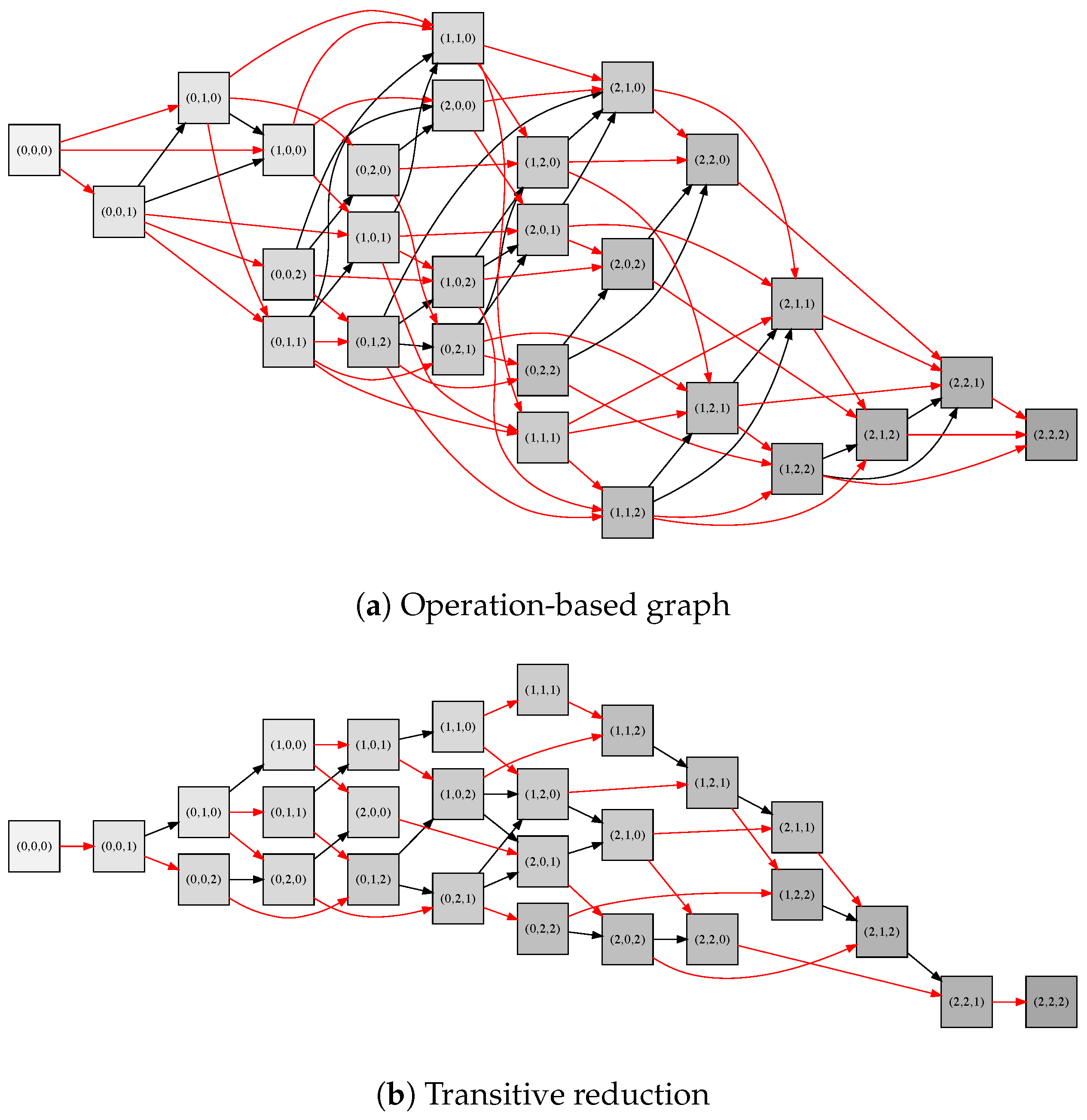 Algorithms 16 00415 g002