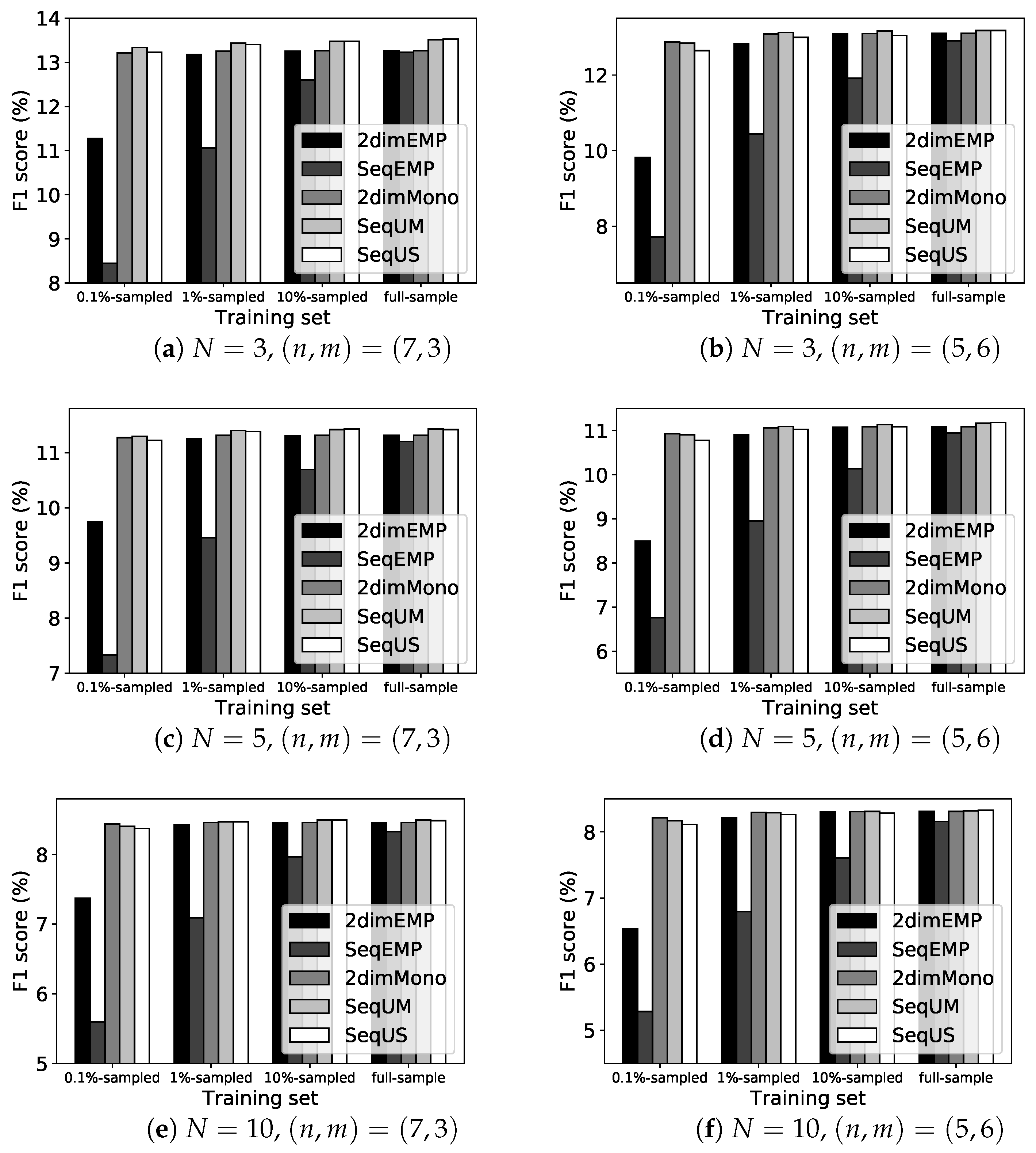 Algorithms 16 00415 g003