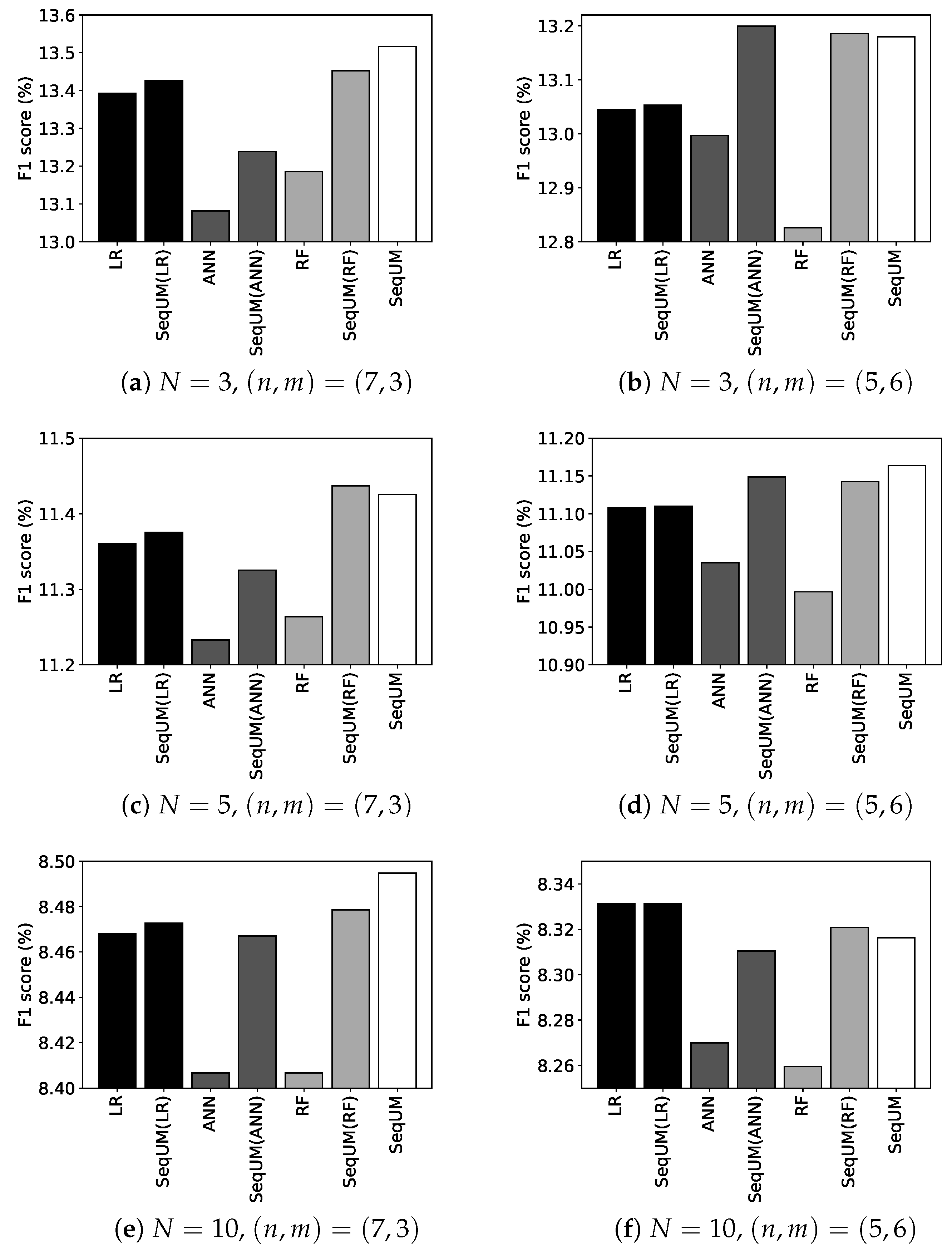Algorithms 16 00415 g004