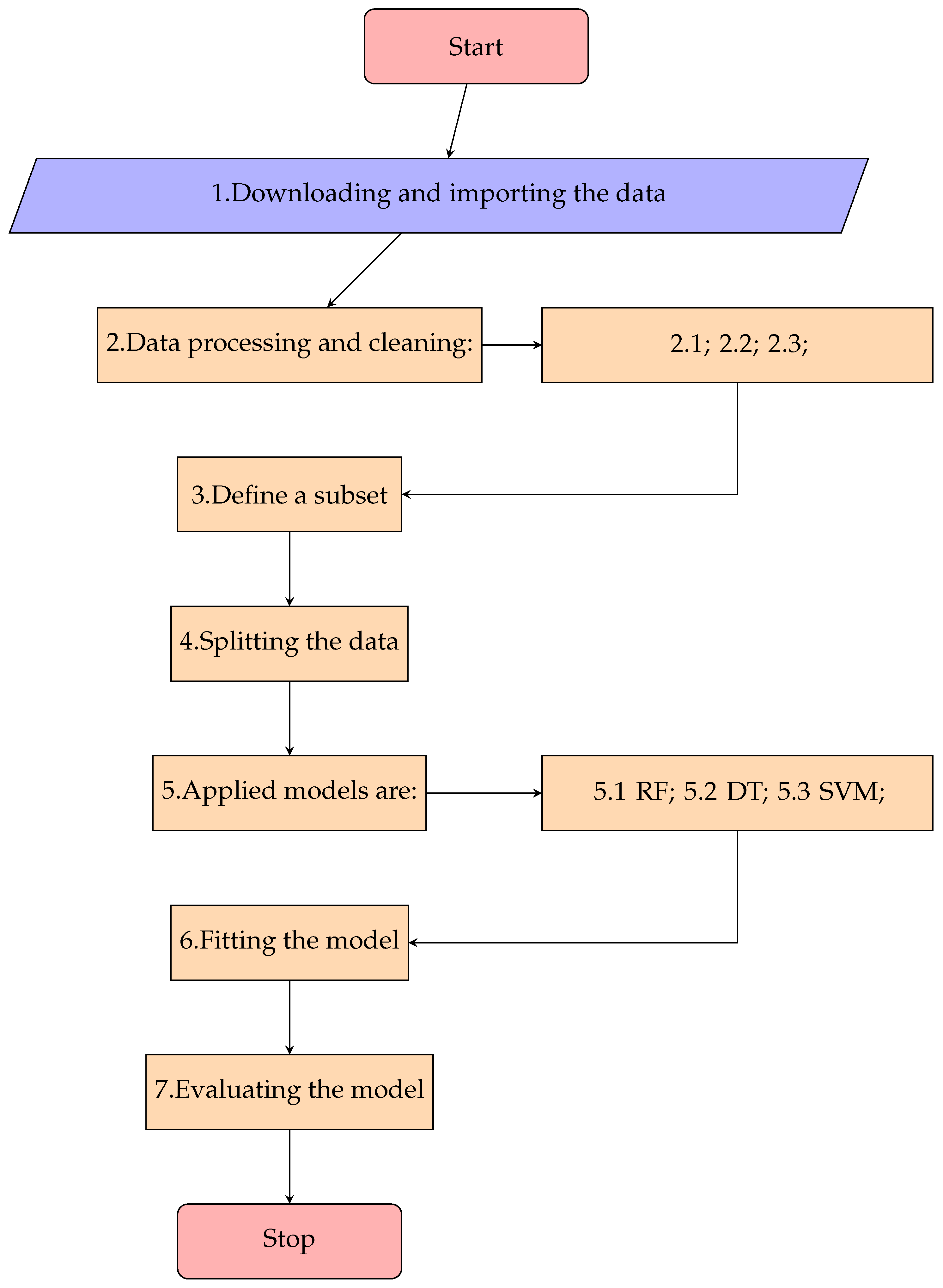 Algorithms 16 00417 g001